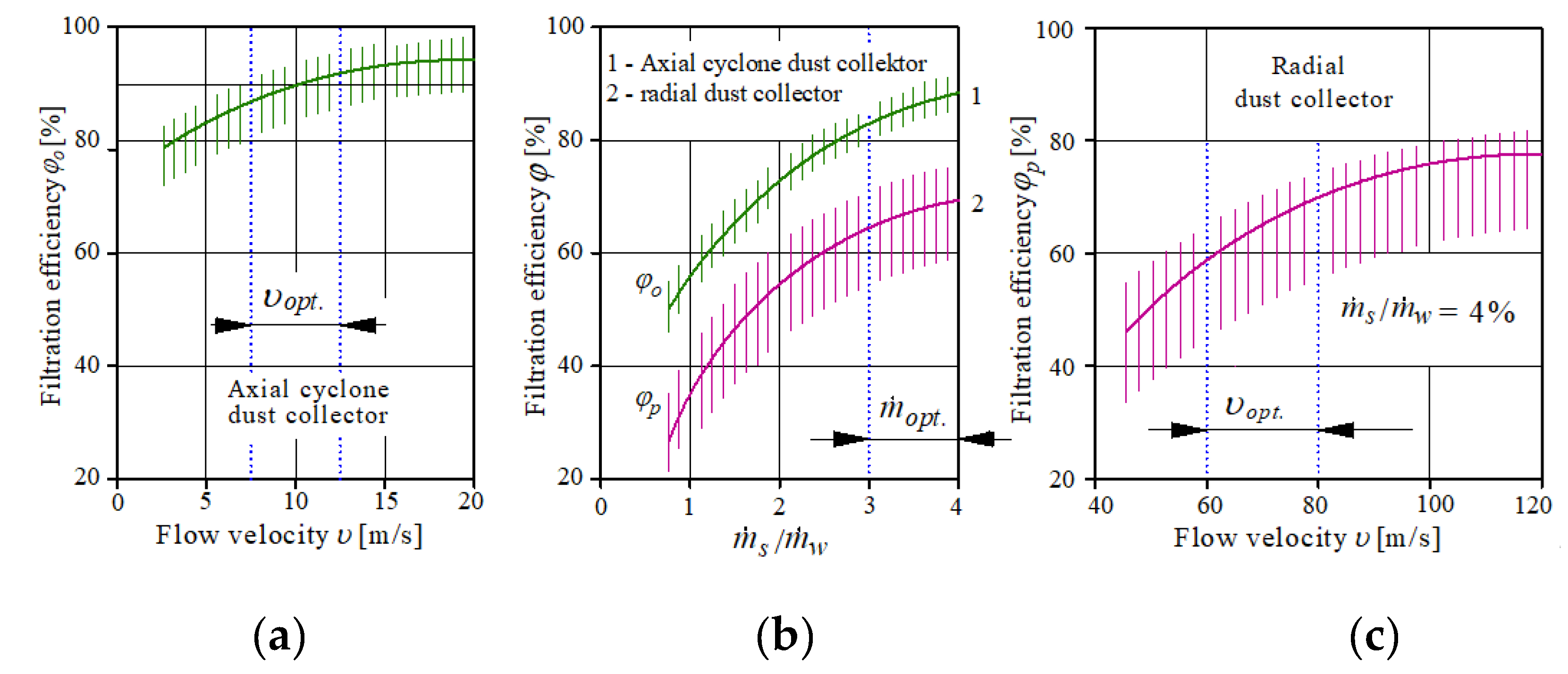 Preprints 184133 g034