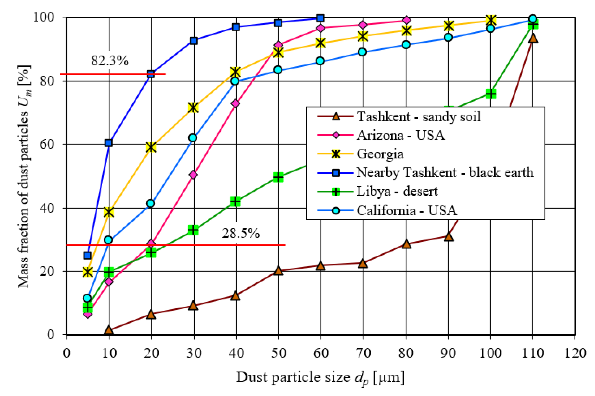Preprints 184133 g035