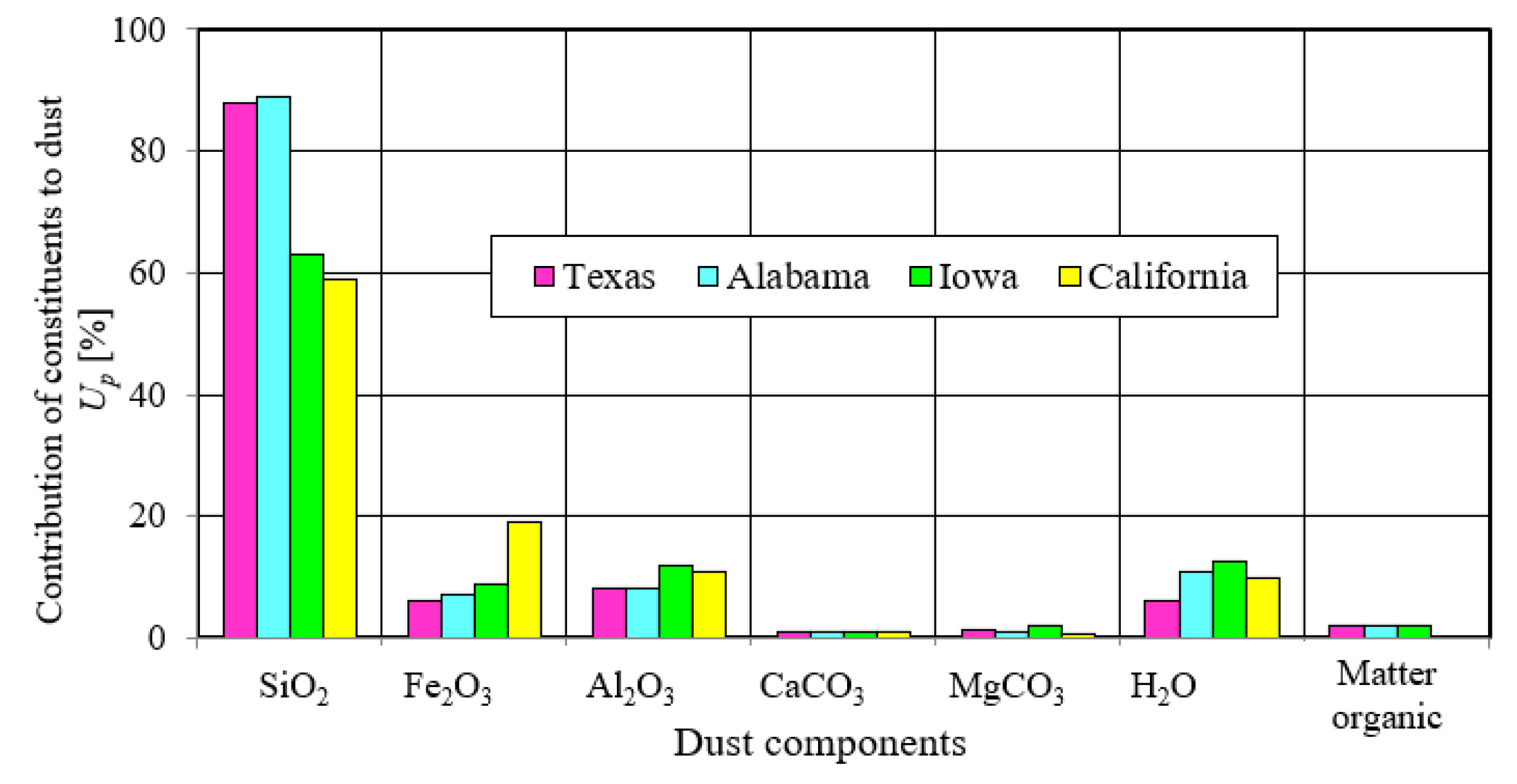 Preprints 184133 g036
