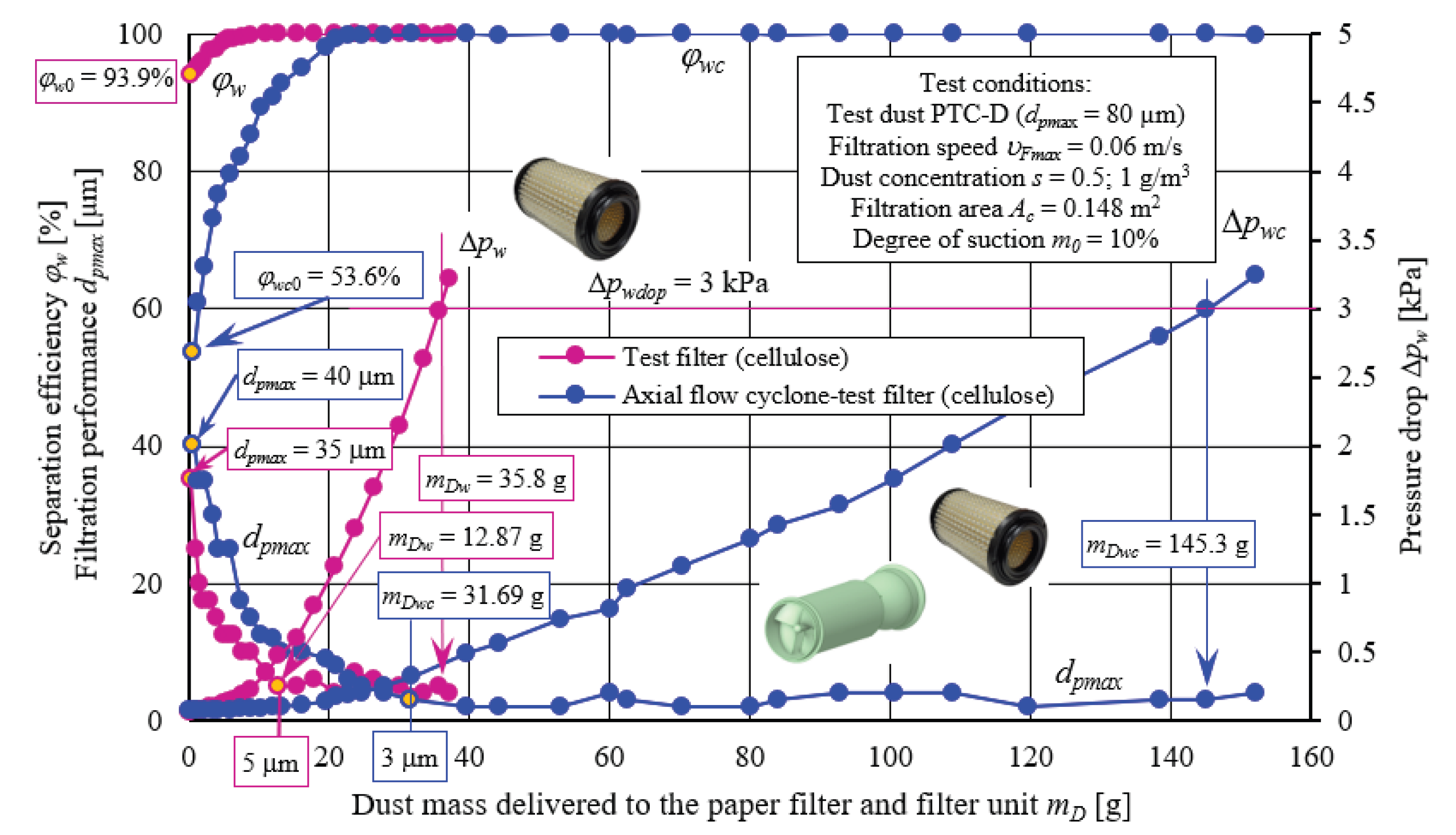 Preprints 184133 g041