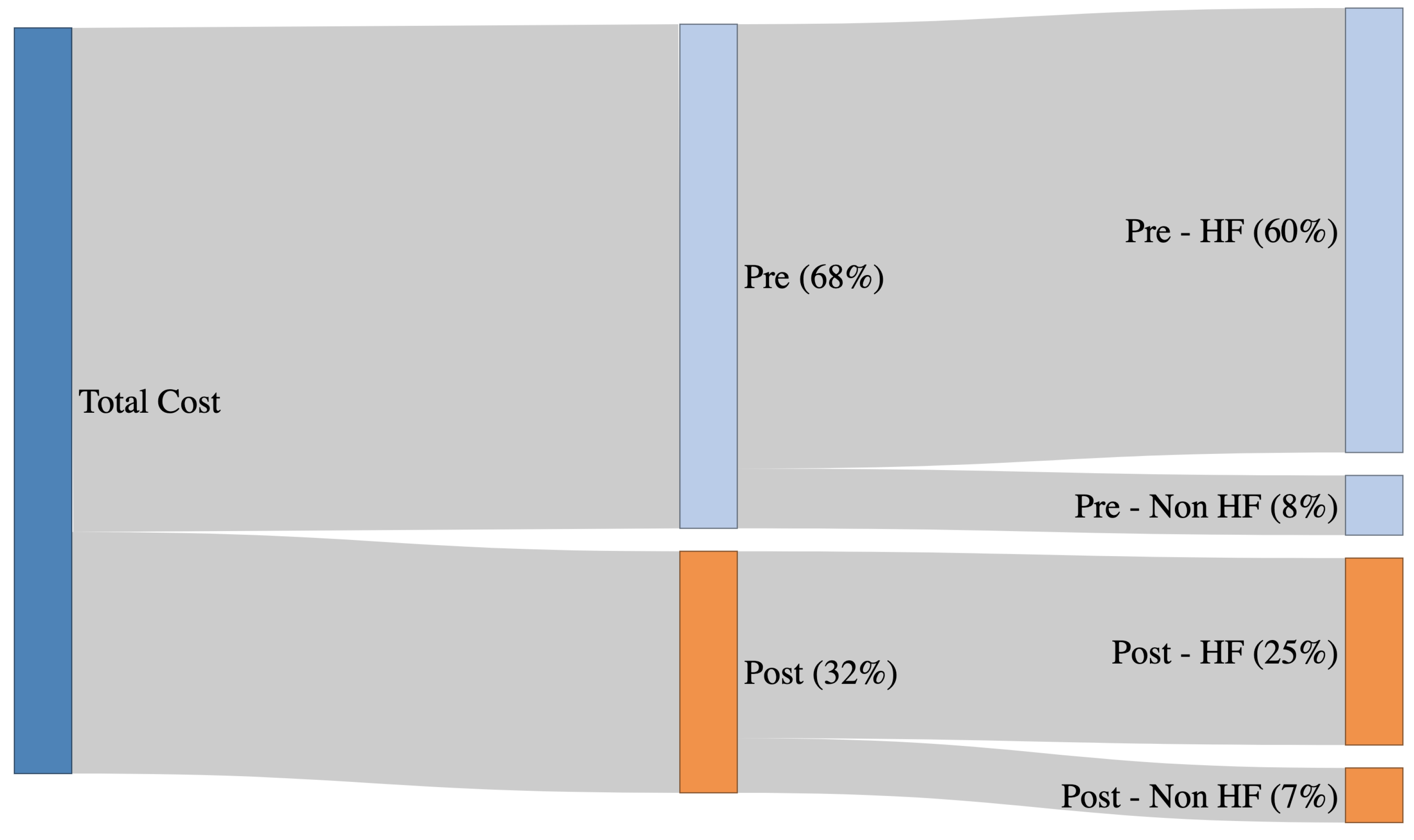 Preprints 199600 g001