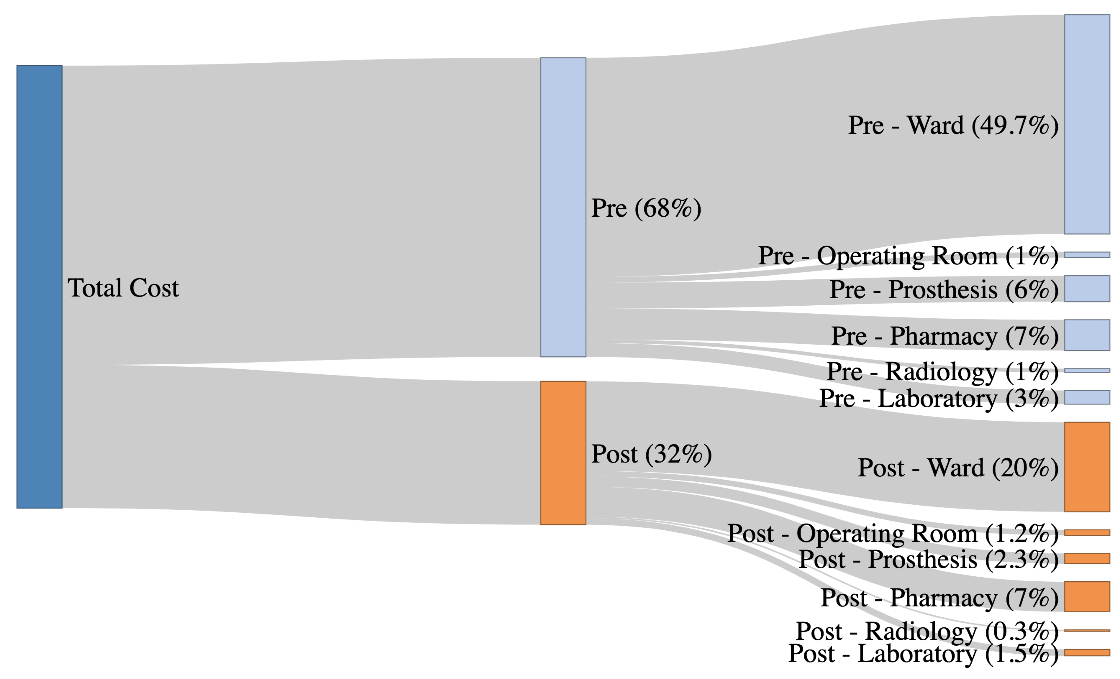 Preprints 199600 g002