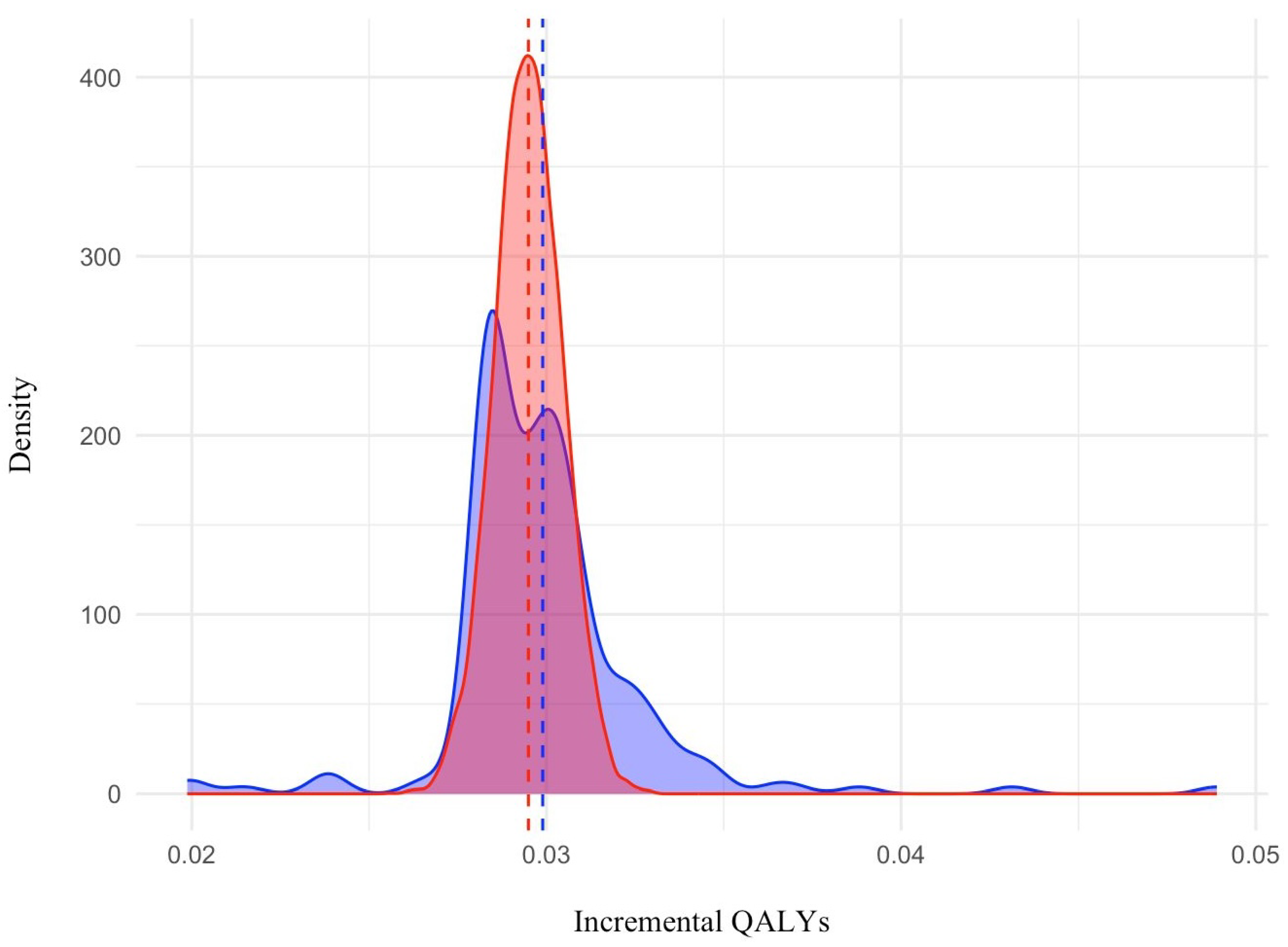 Preprints 199600 g003