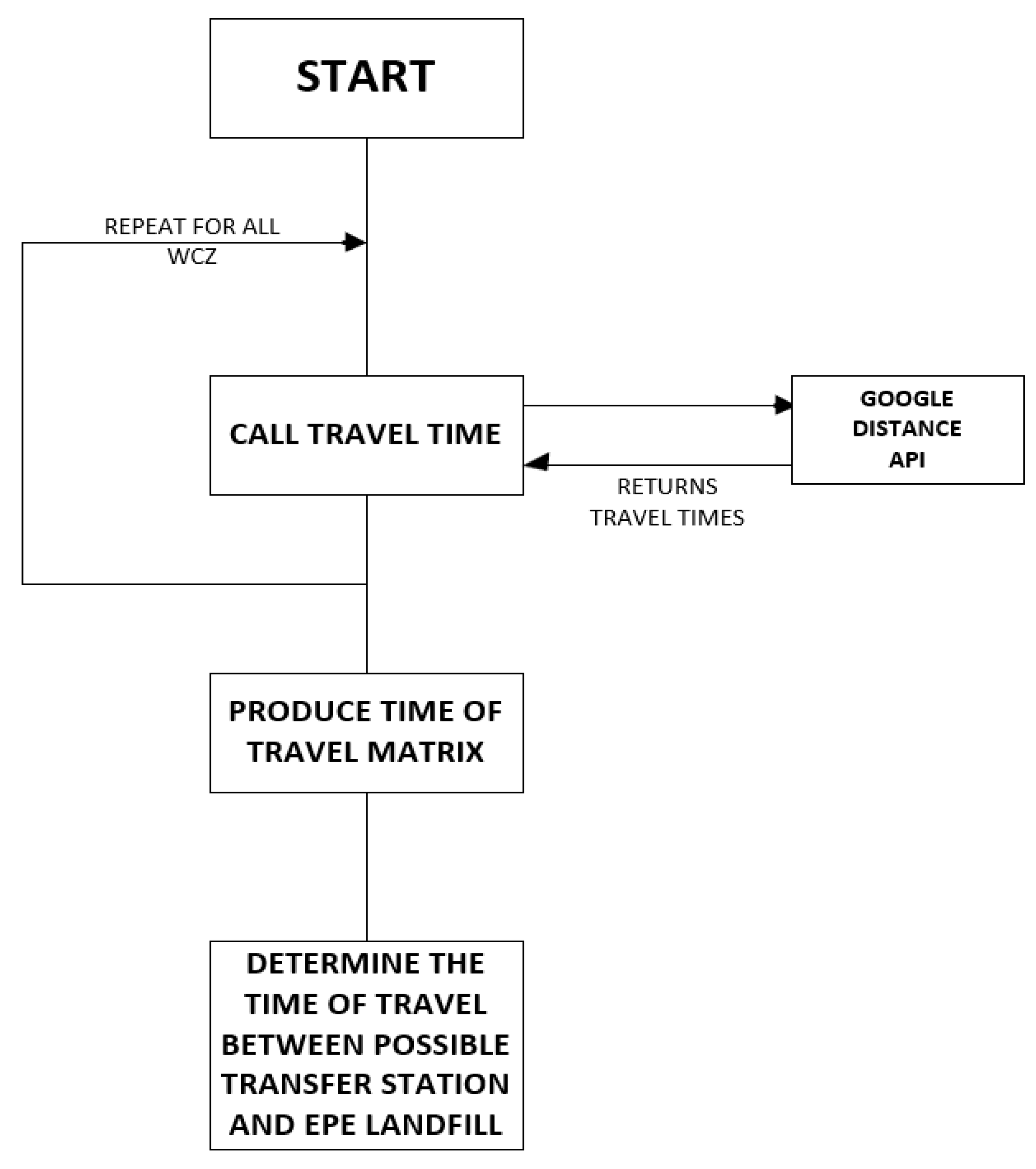 Preprints 181663 g003