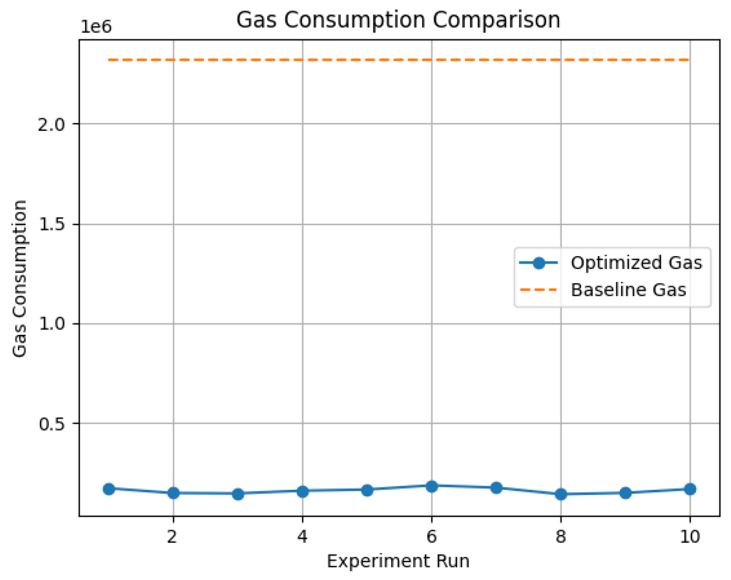 Preprints 207620 g003