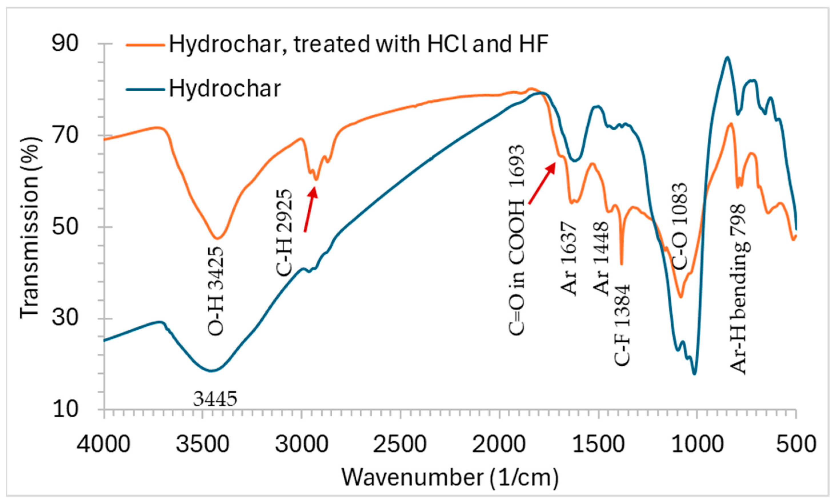 Preprints 143578 g001