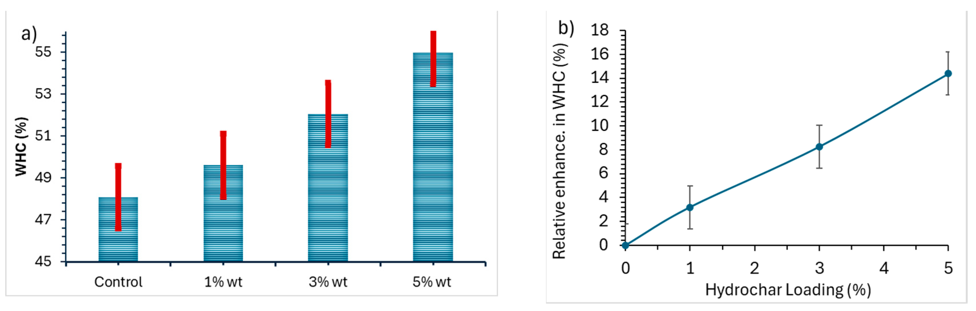 Preprints 143578 g003