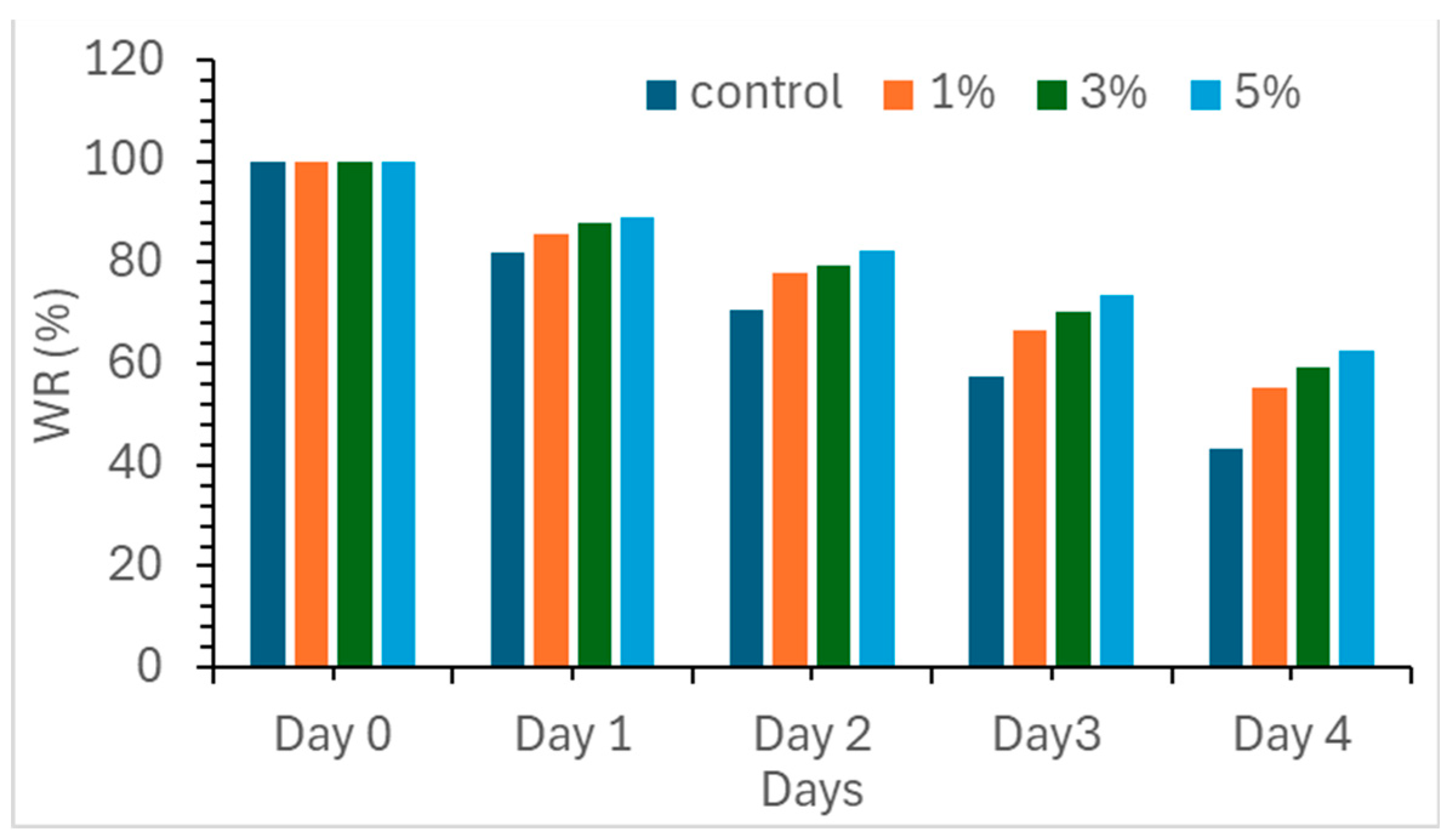 Preprints 143578 g004