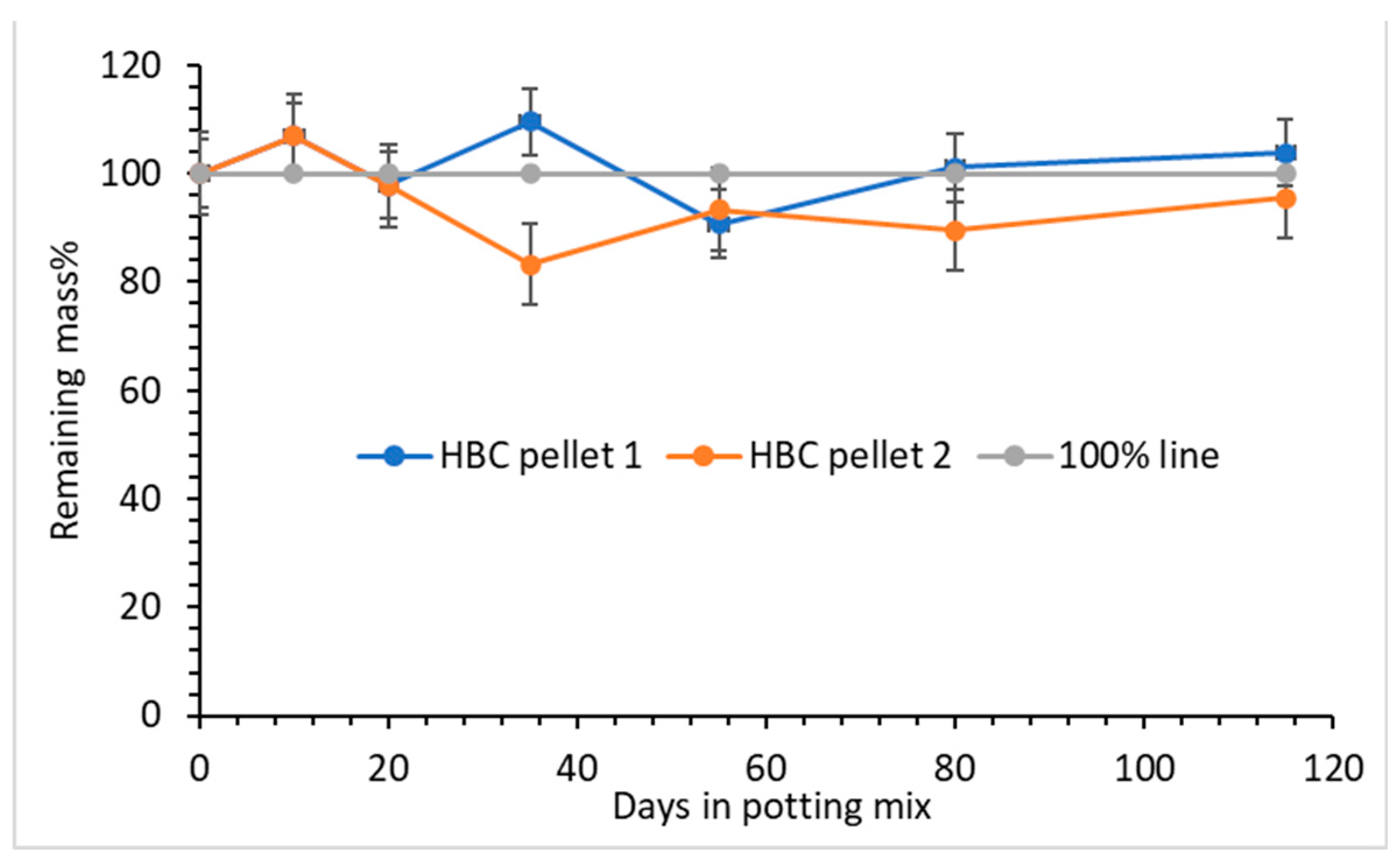 Preprints 143578 g005