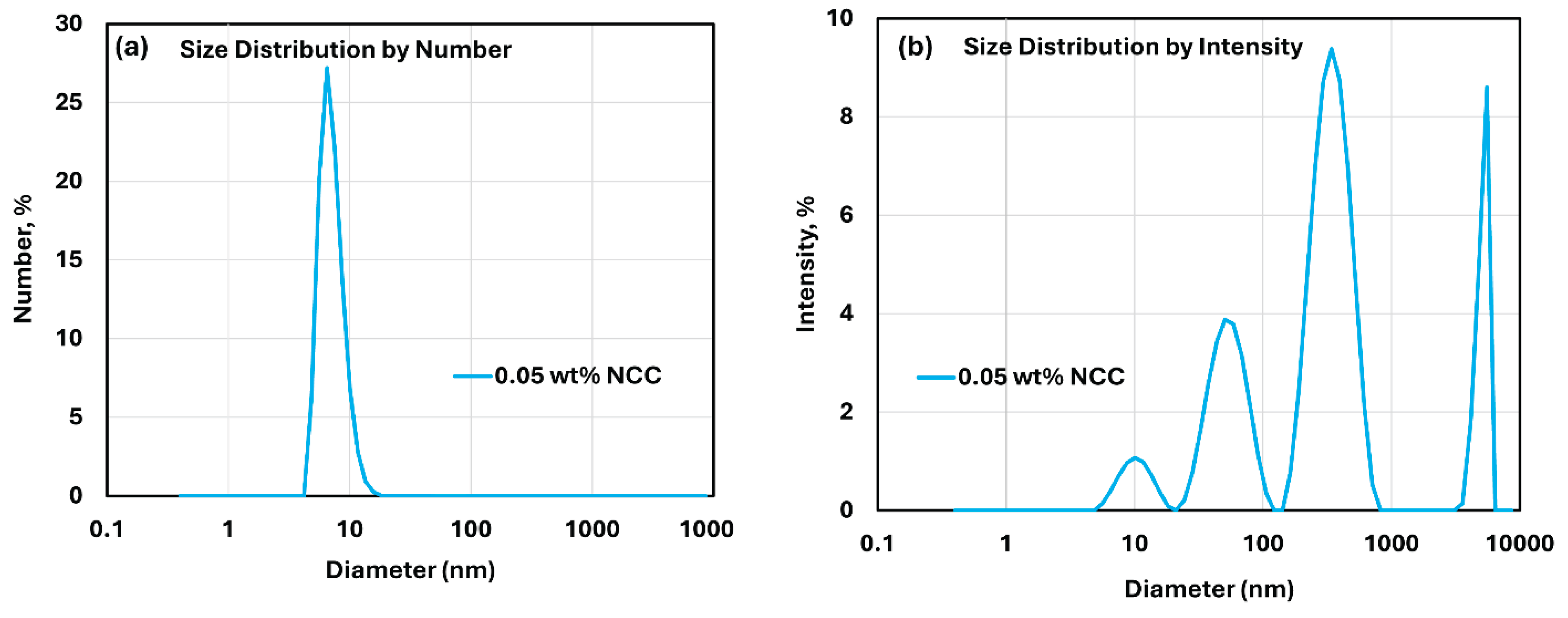 Preprints 169603 g003