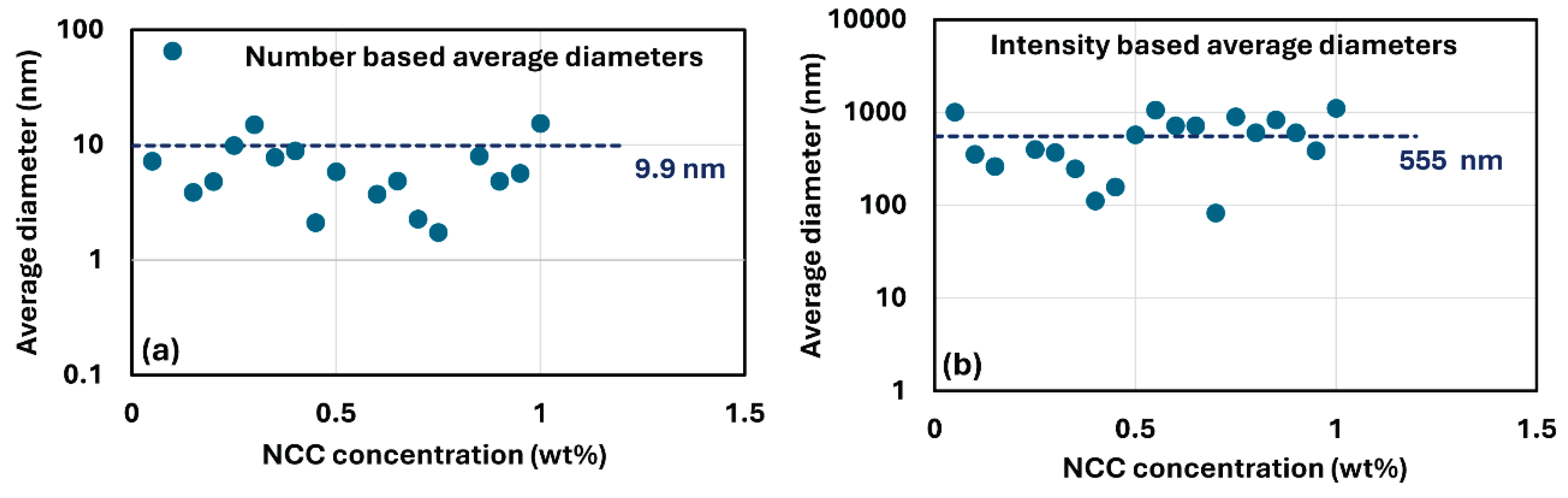 Preprints 169603 g004