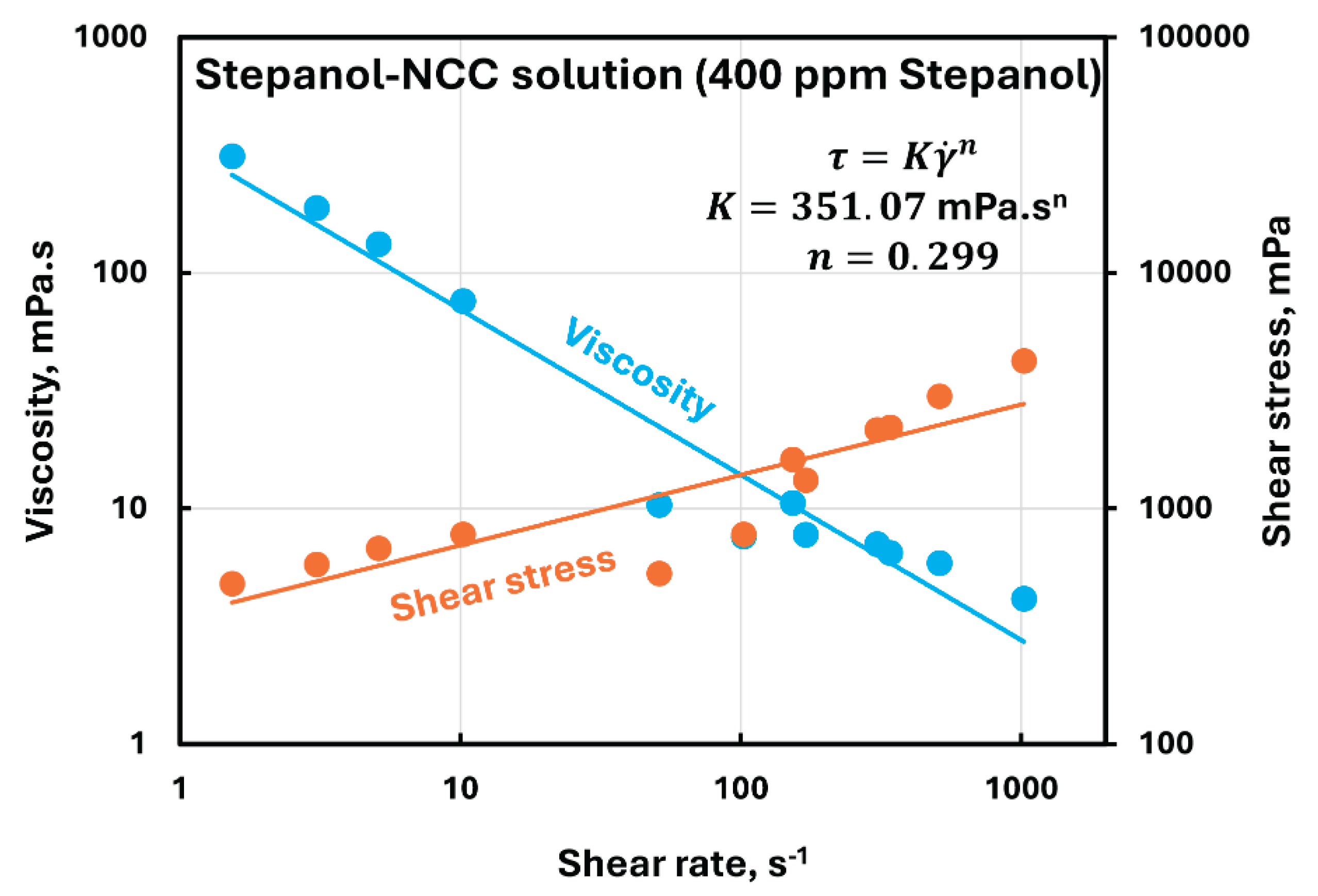 Preprints 169603 g006