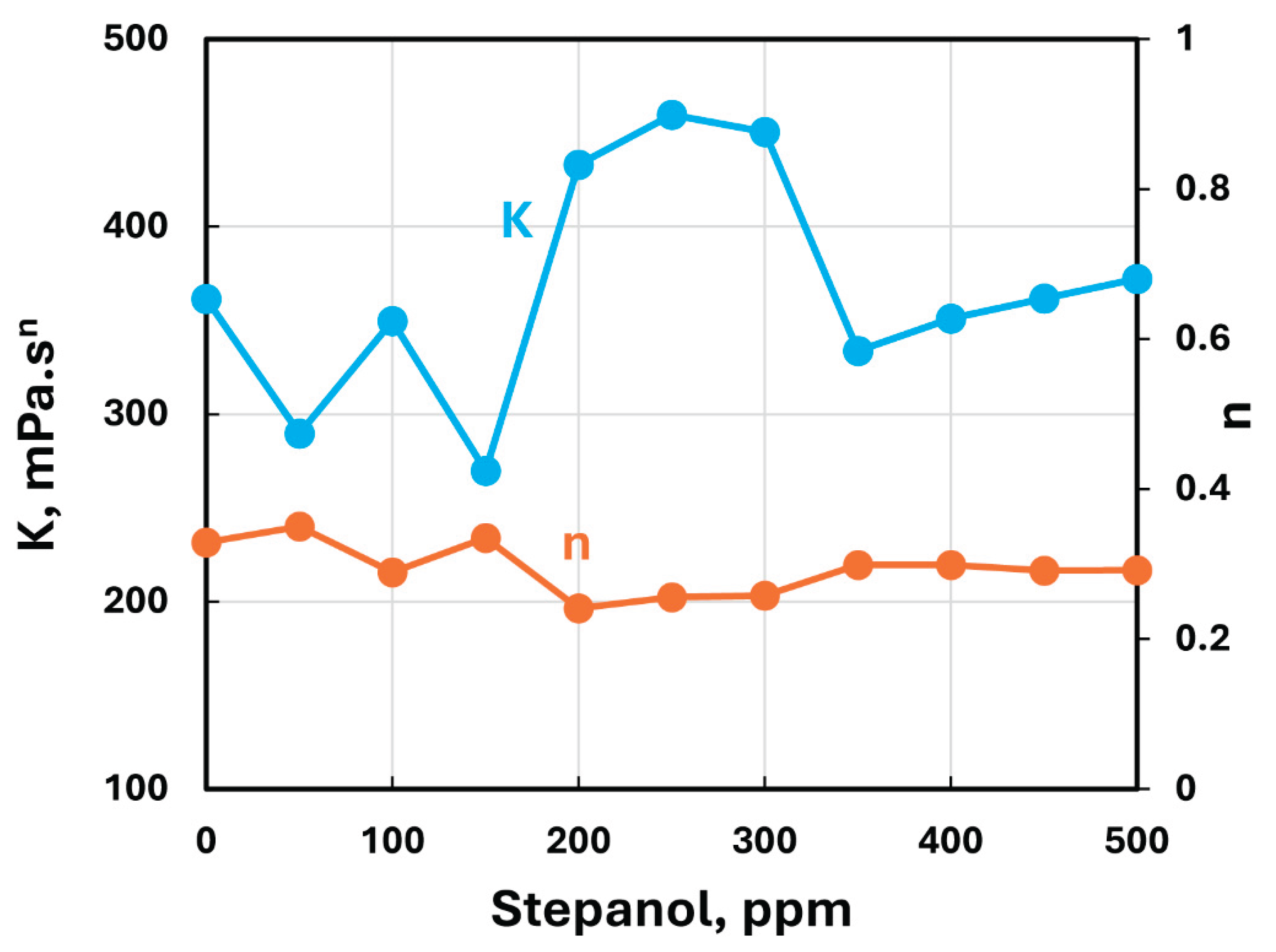 Preprints 169603 g007