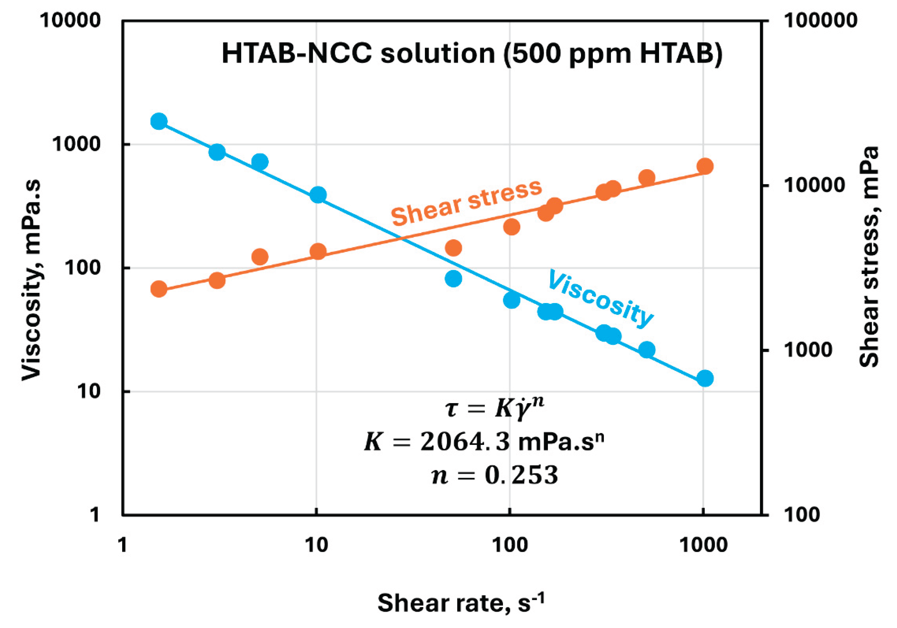 Preprints 169603 g009