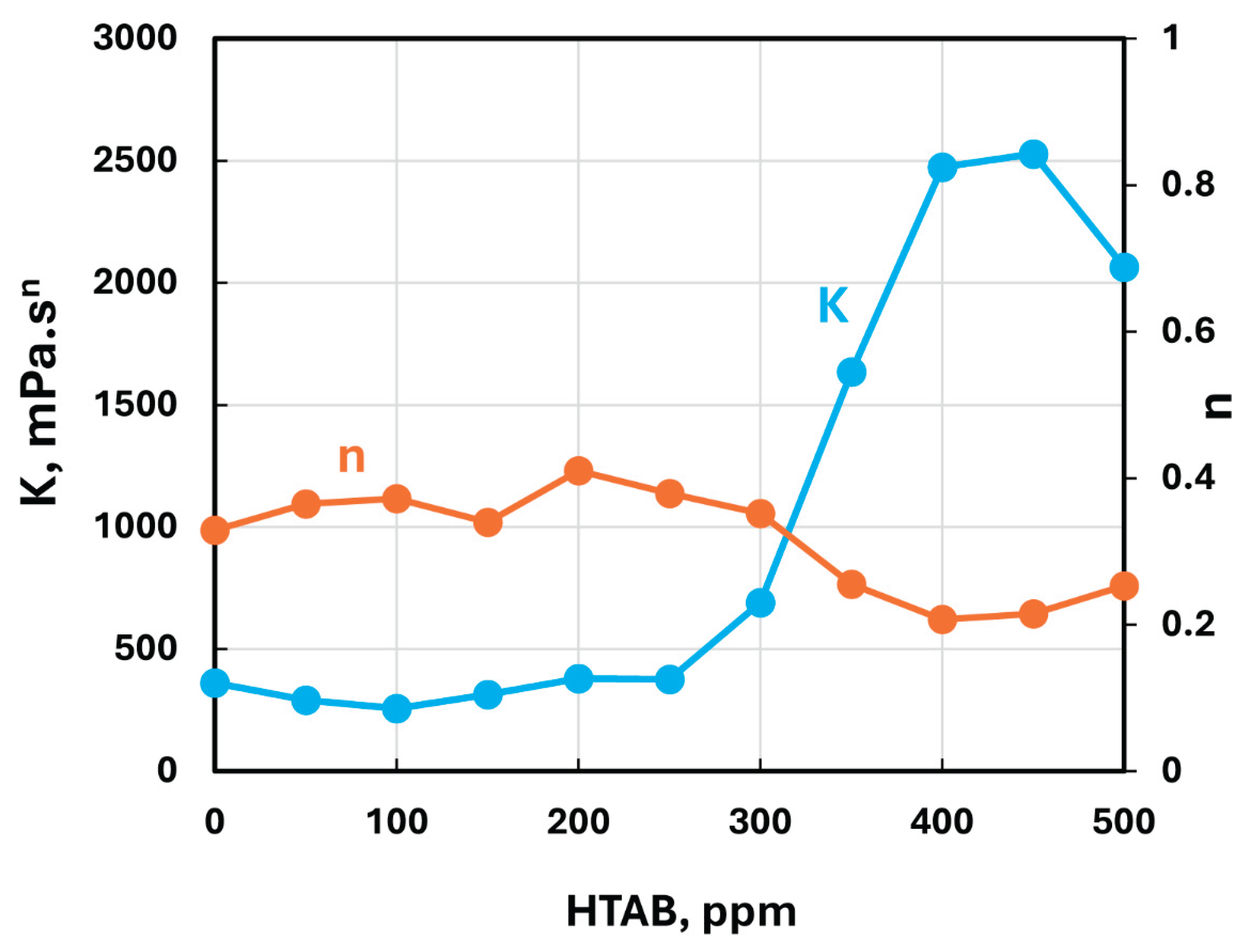 Preprints 169603 g010