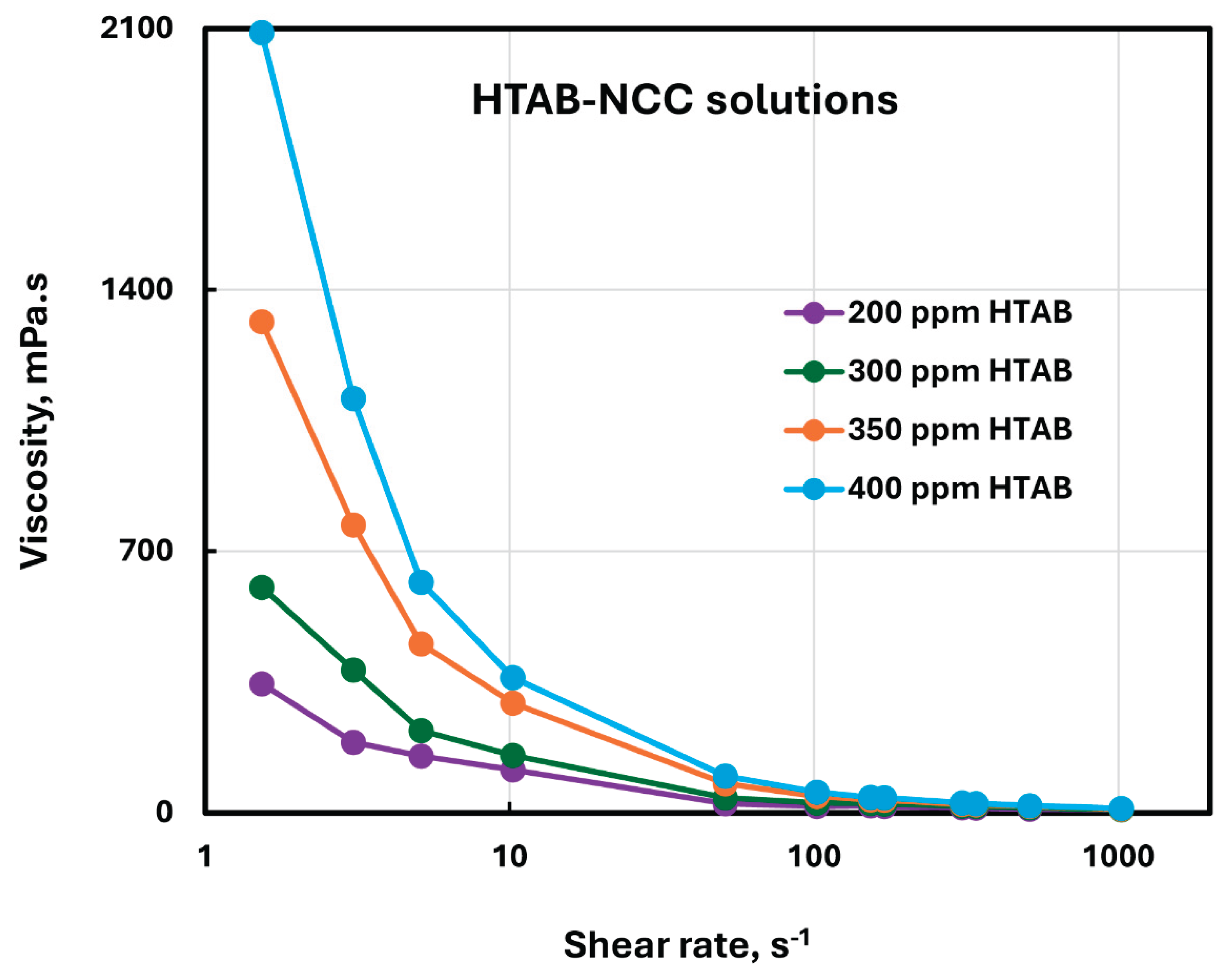 Preprints 169603 g011