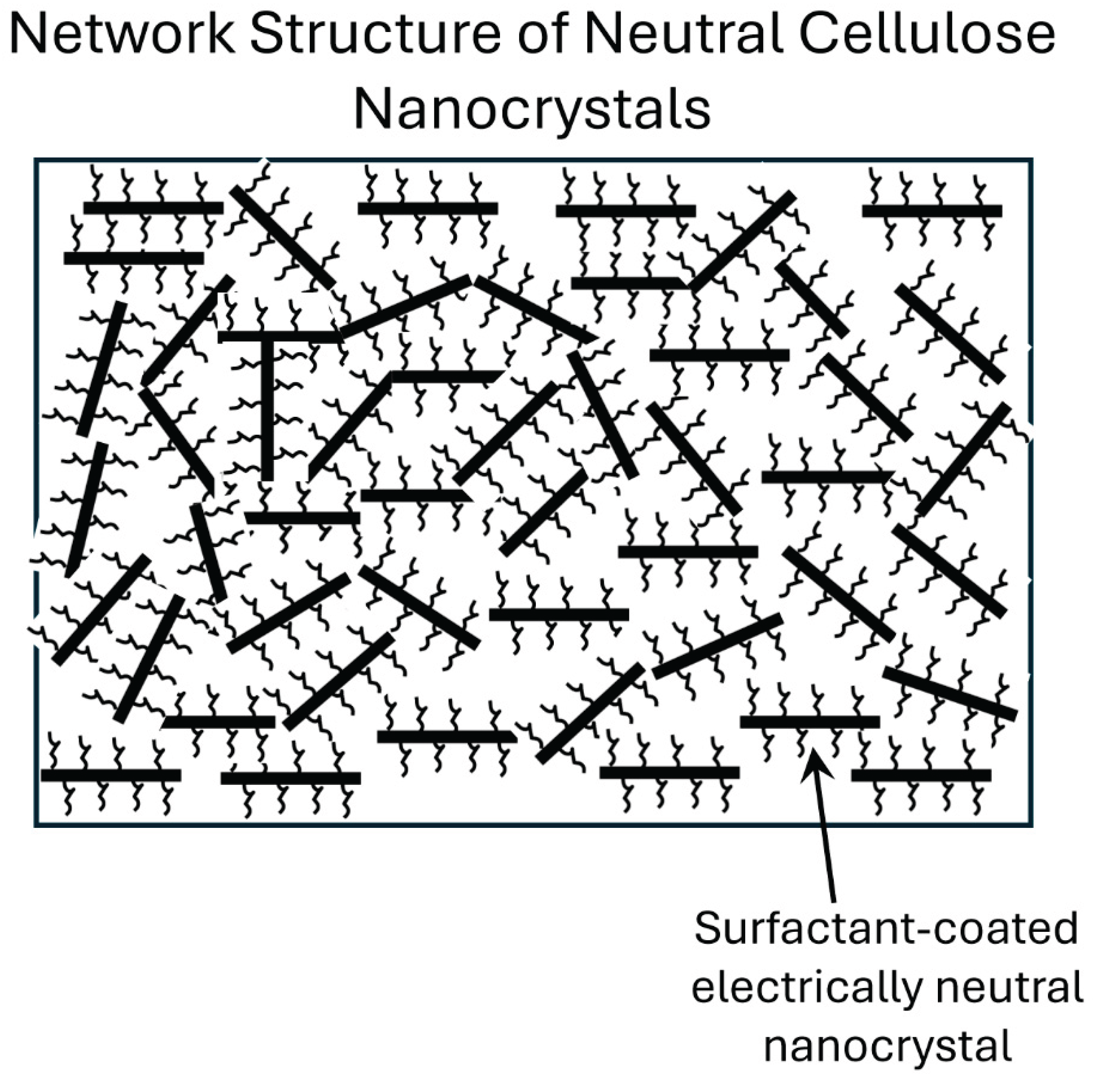 Preprints 169603 g012