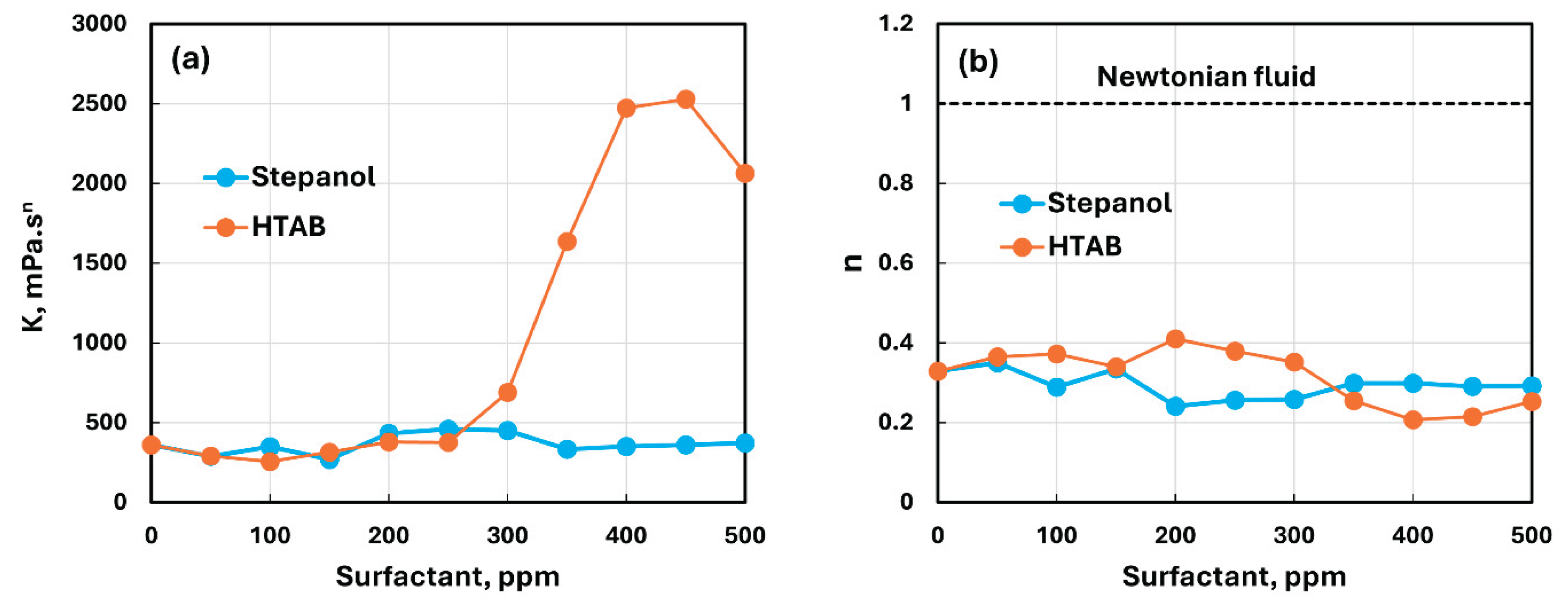 Preprints 169603 g013