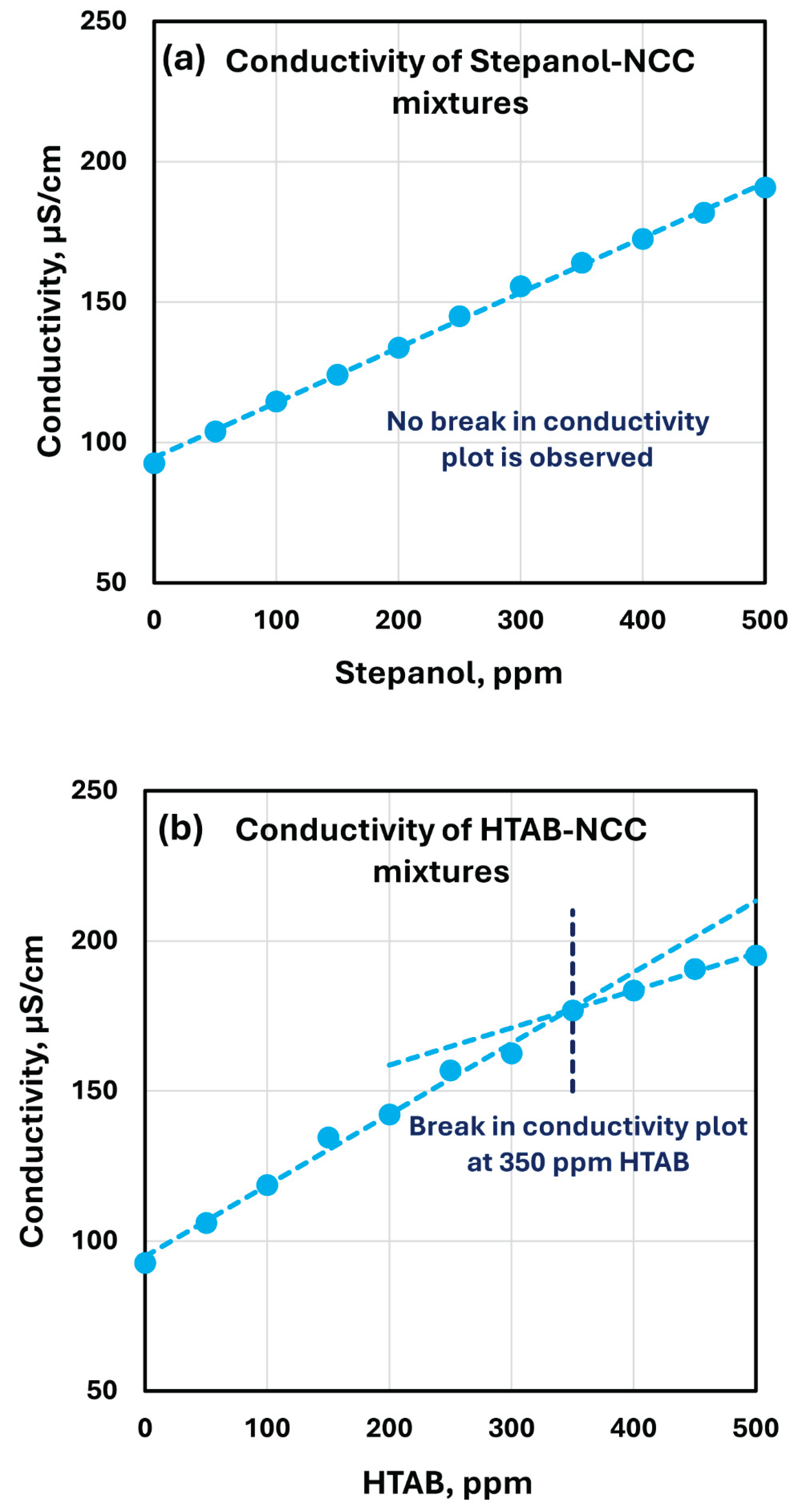 Preprints 169603 g014