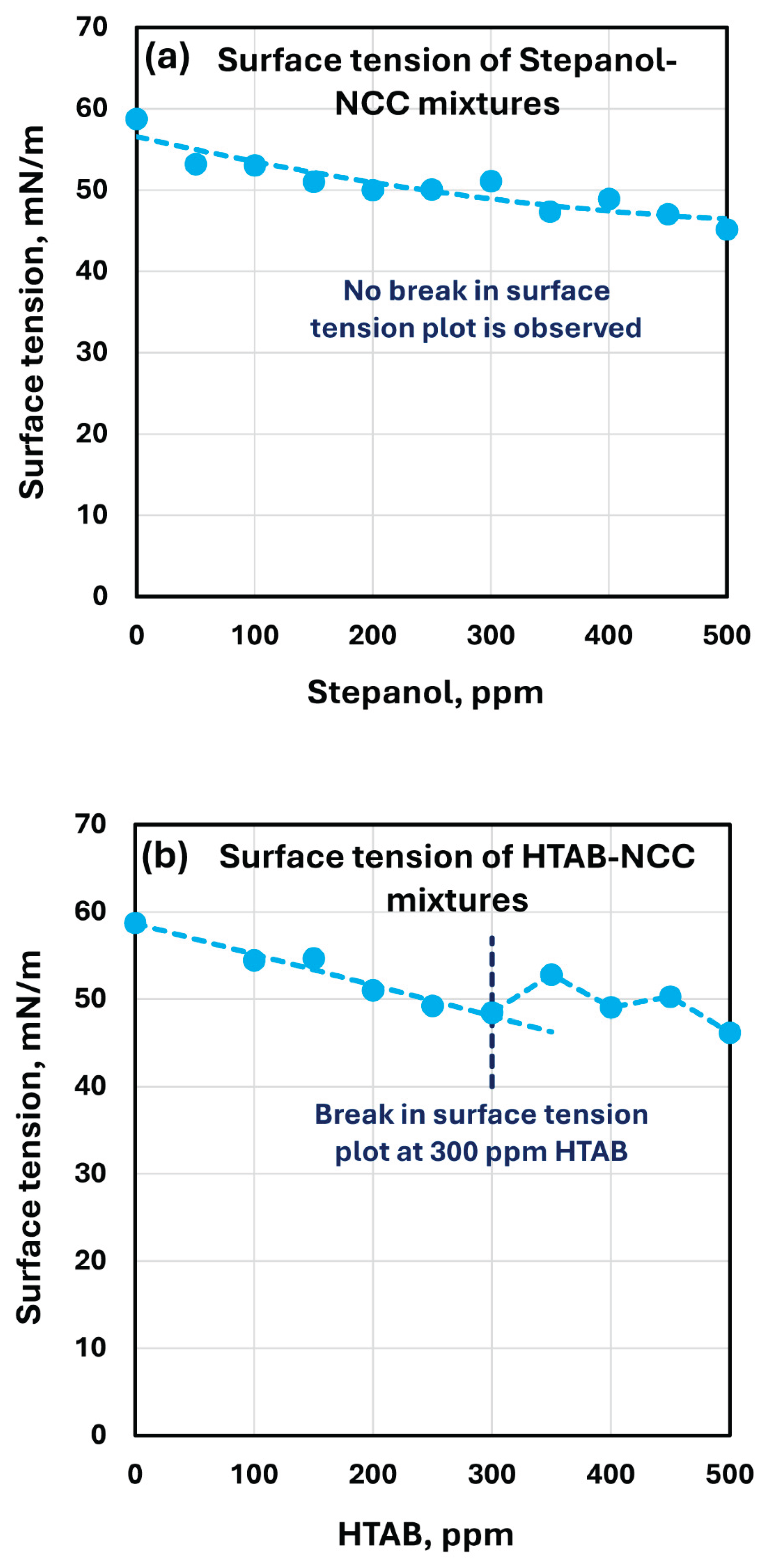 Preprints 169603 g015