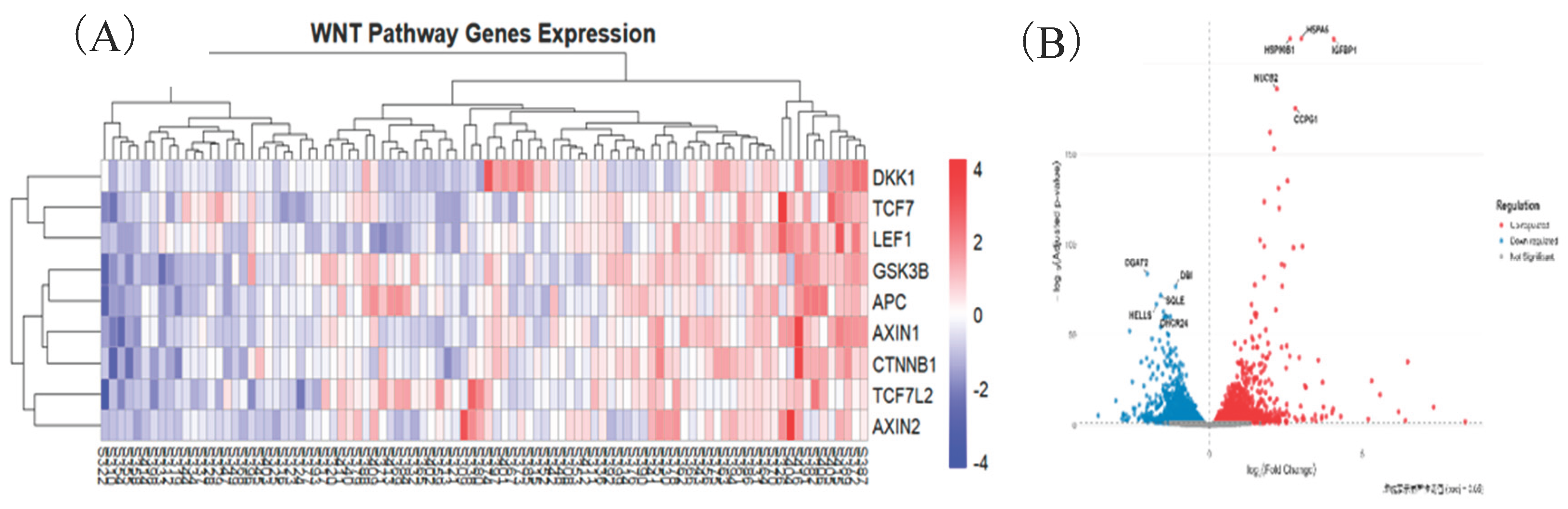 Preprints 210322 g001