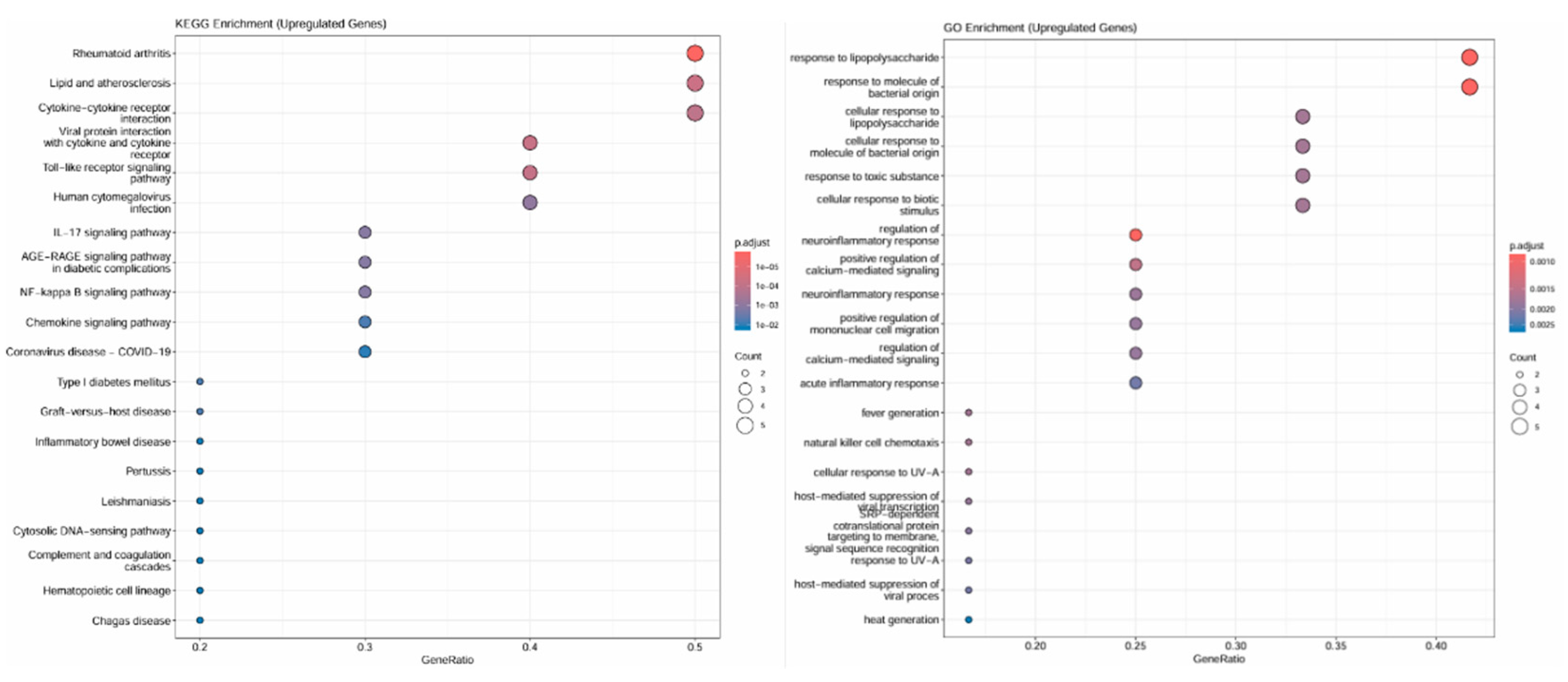 Preprints 210322 g002