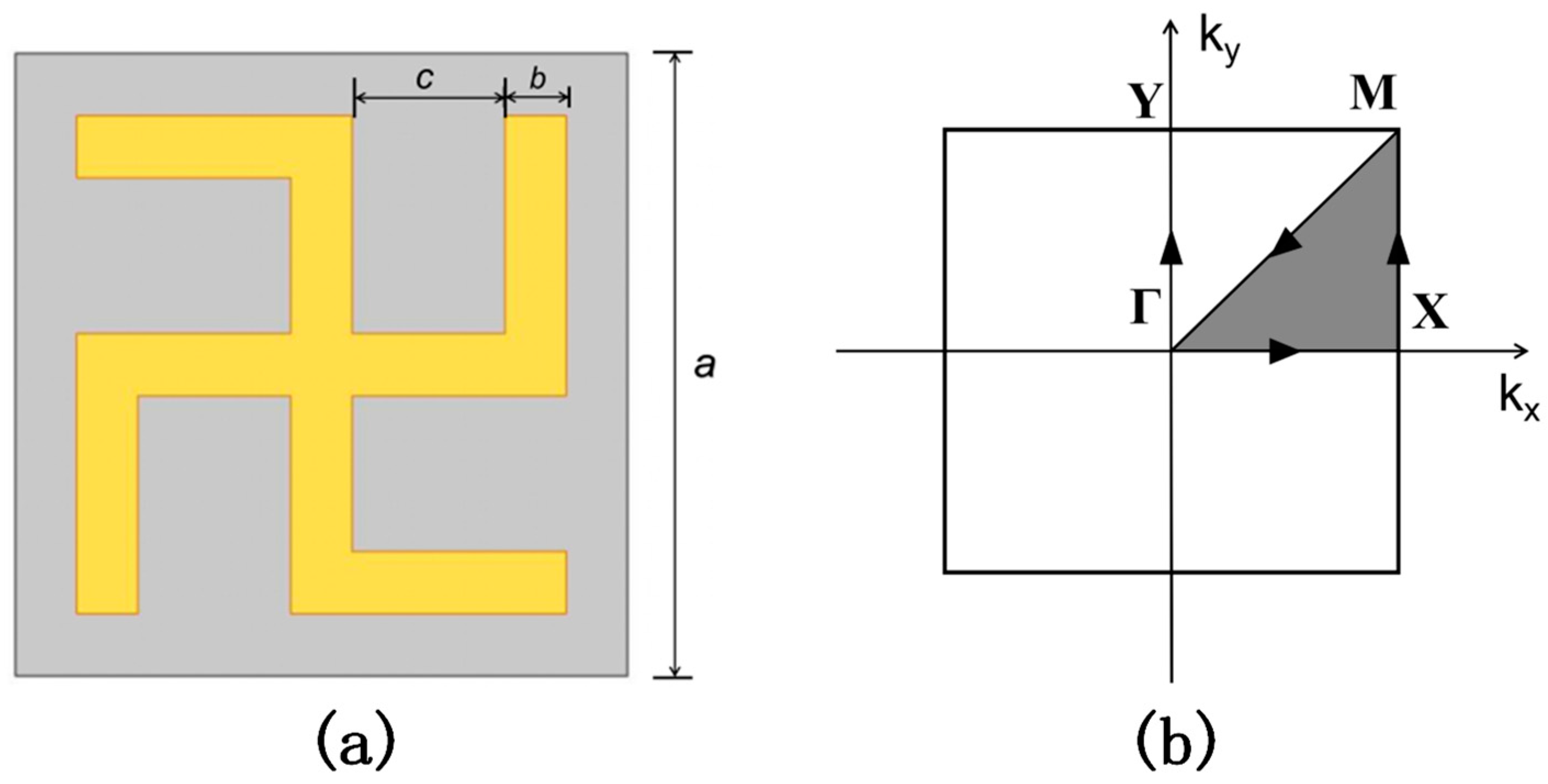 Preprints 186719 g001