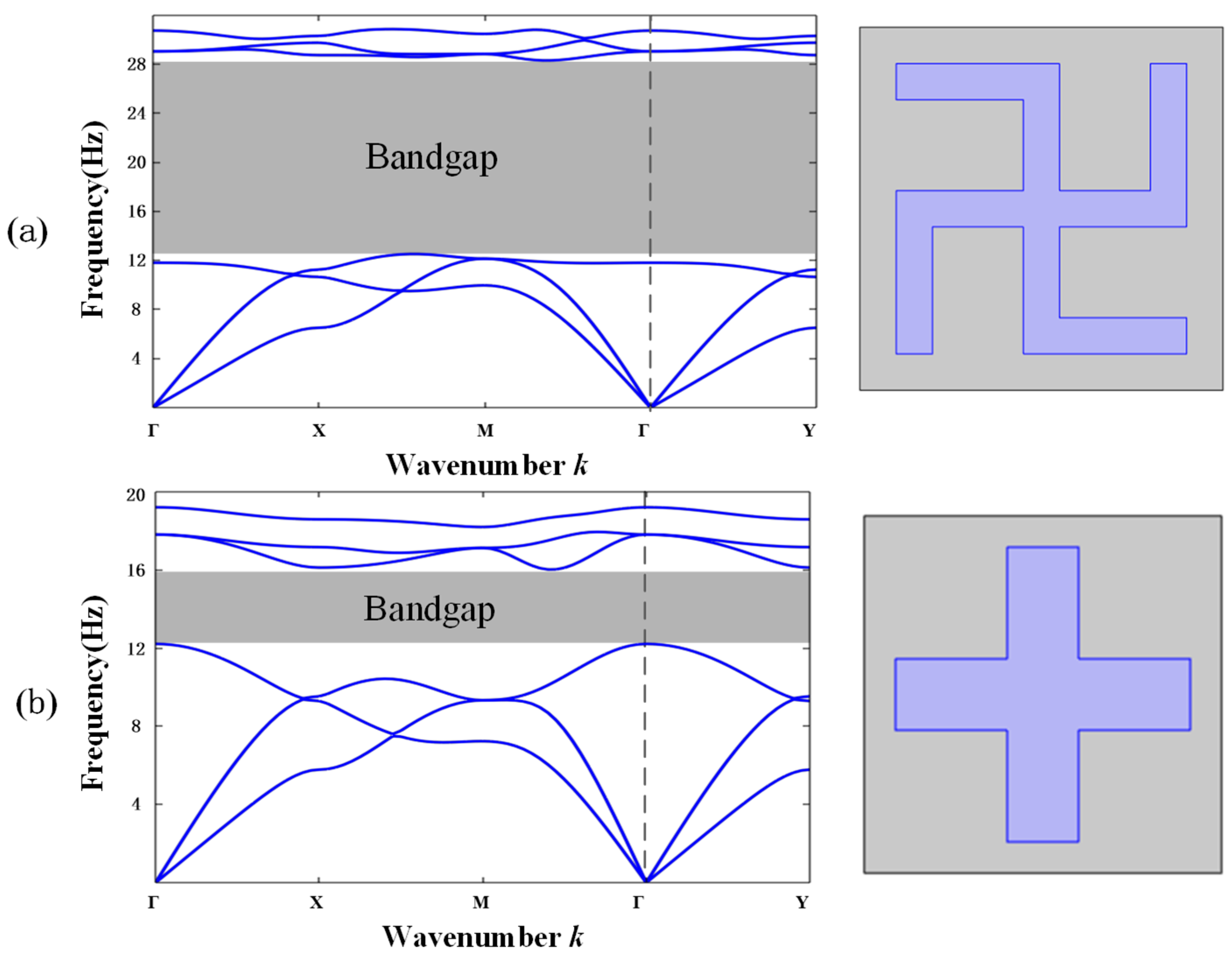 Preprints 186719 g002