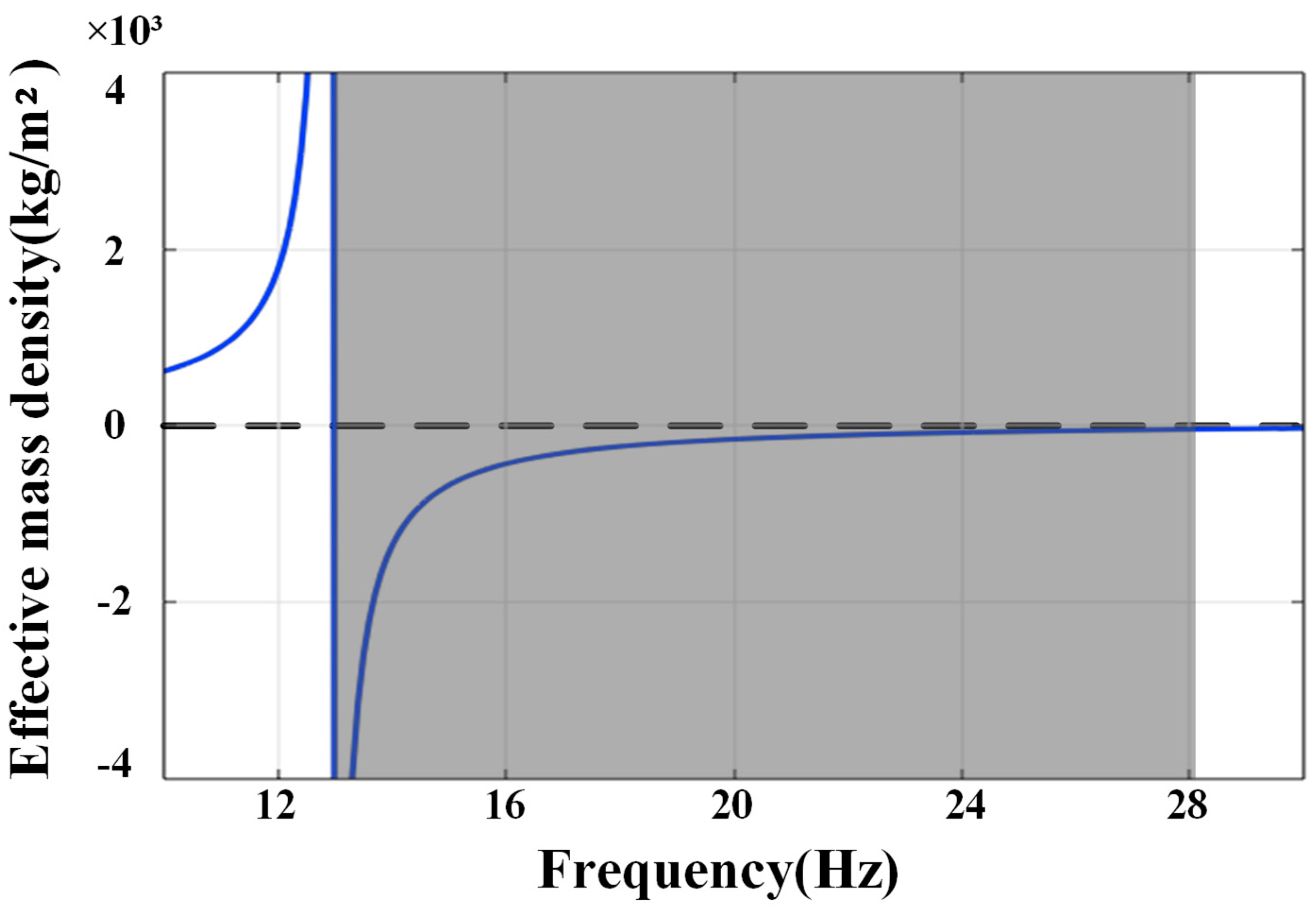 Preprints 186719 g003