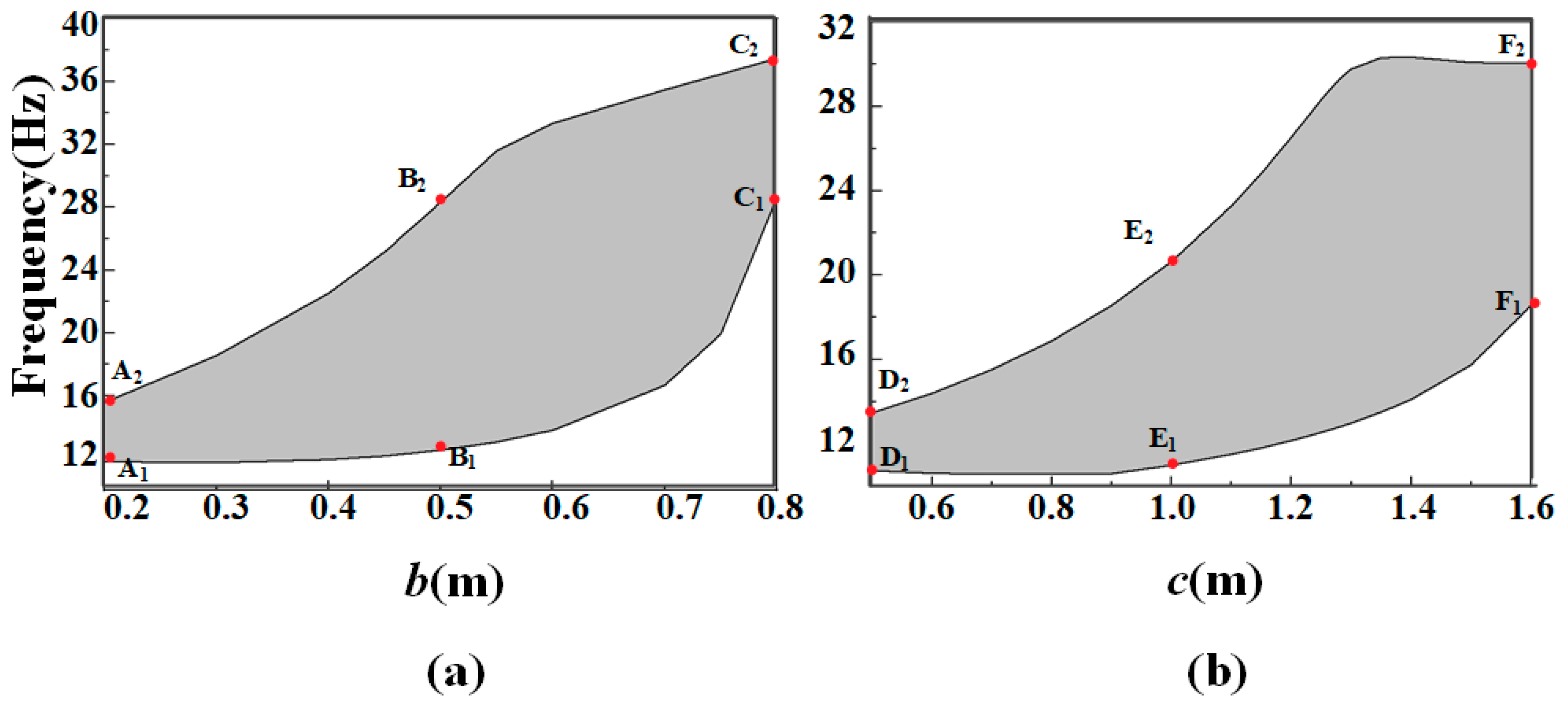 Preprints 186719 g004