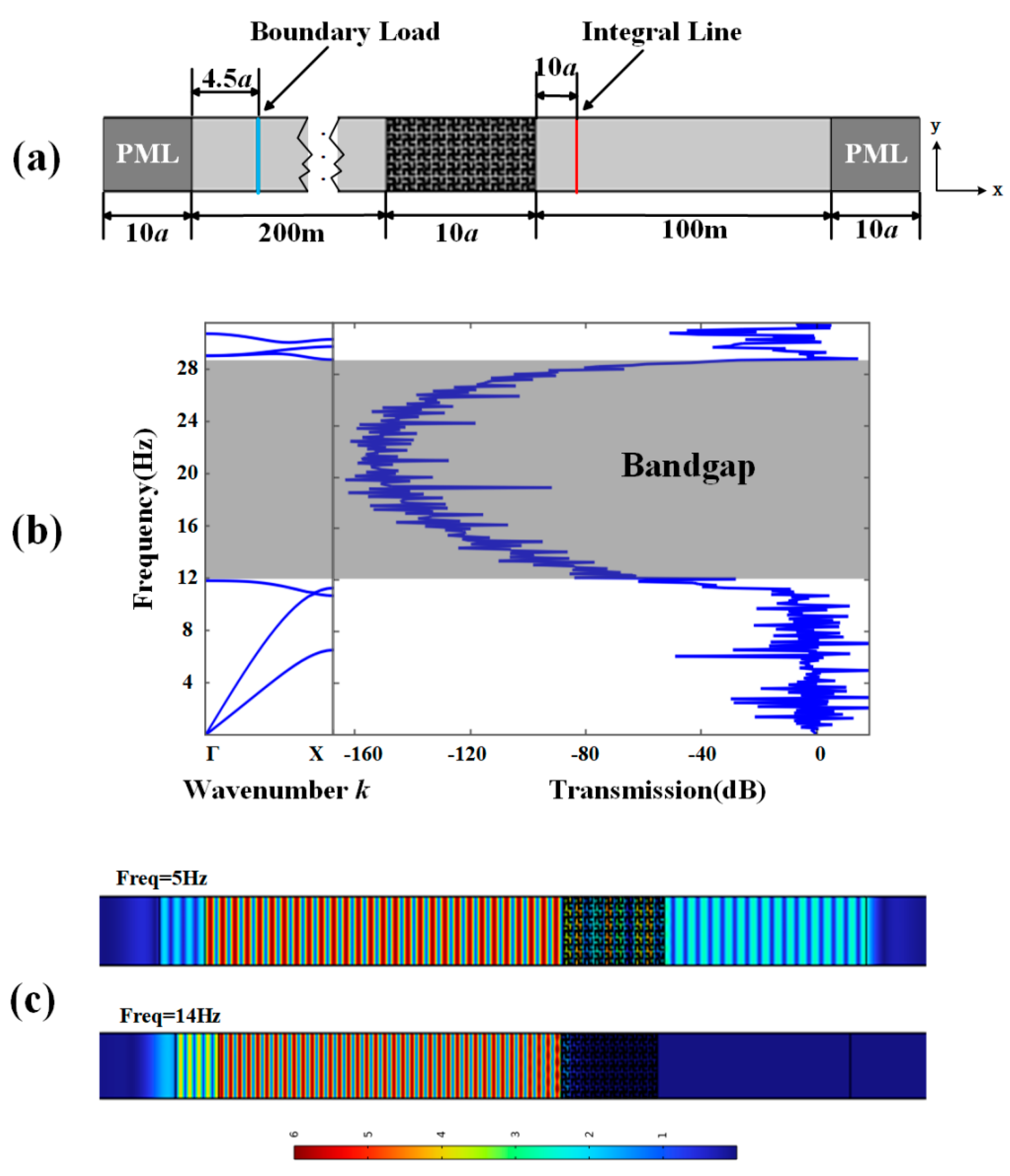 Preprints 186719 g006