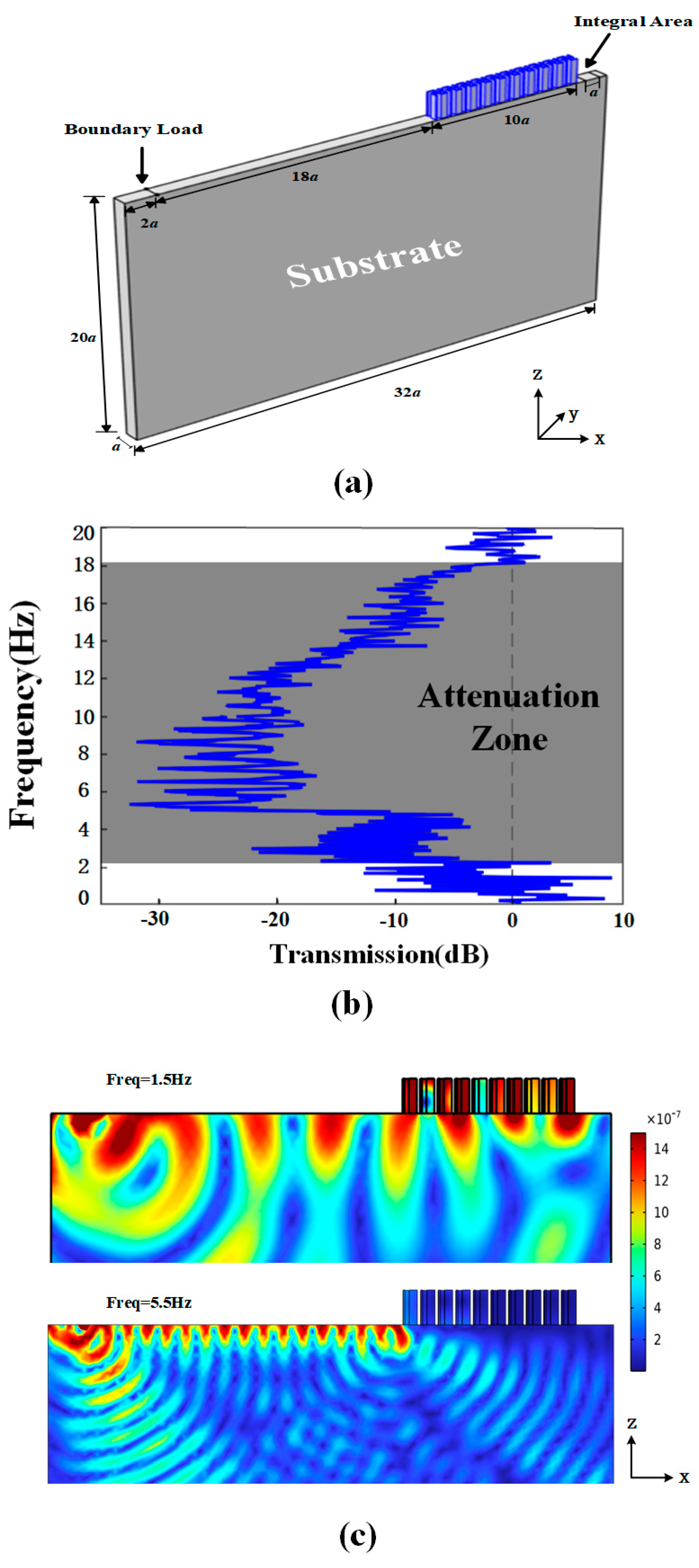 Preprints 186719 g007