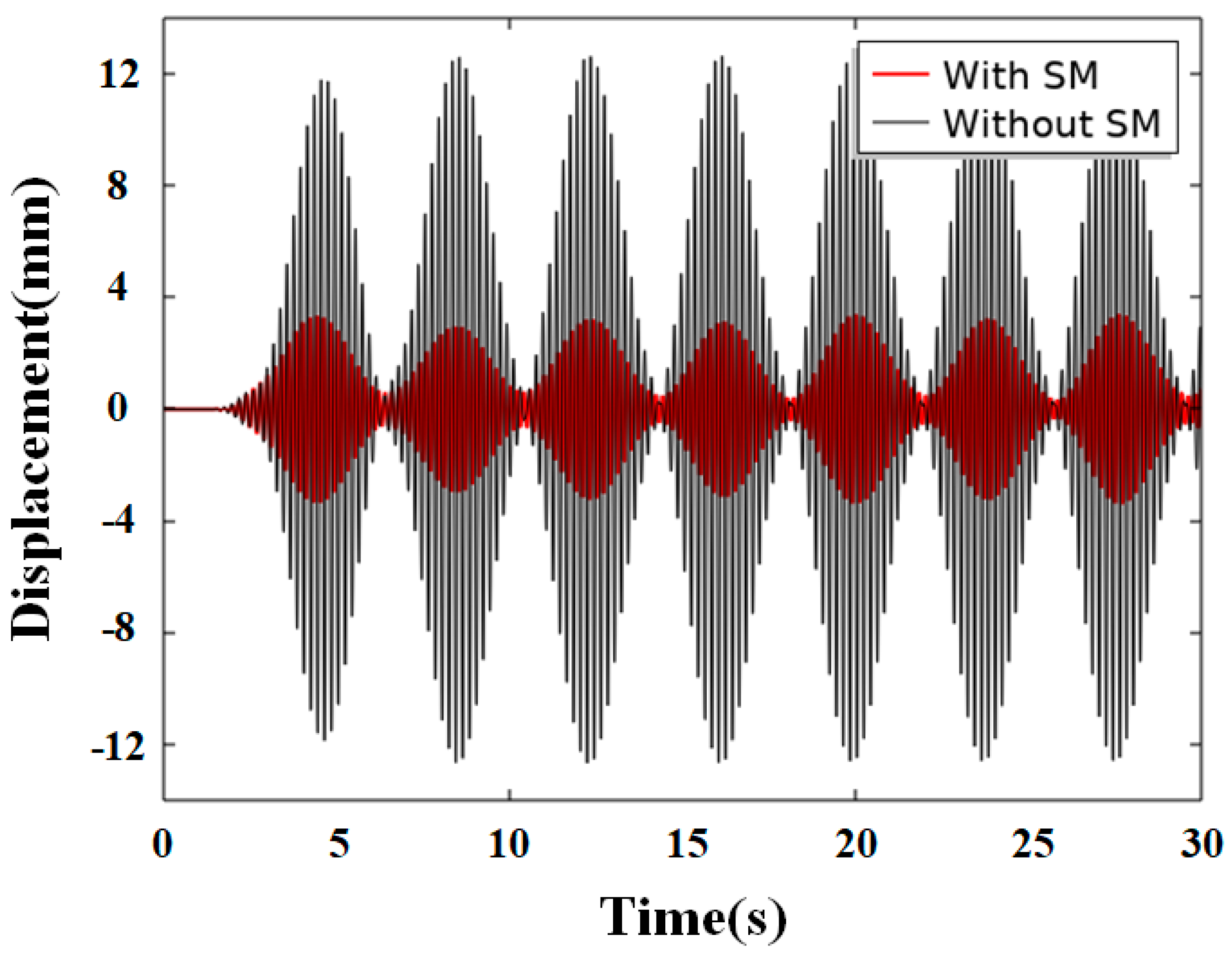 Preprints 186719 g009