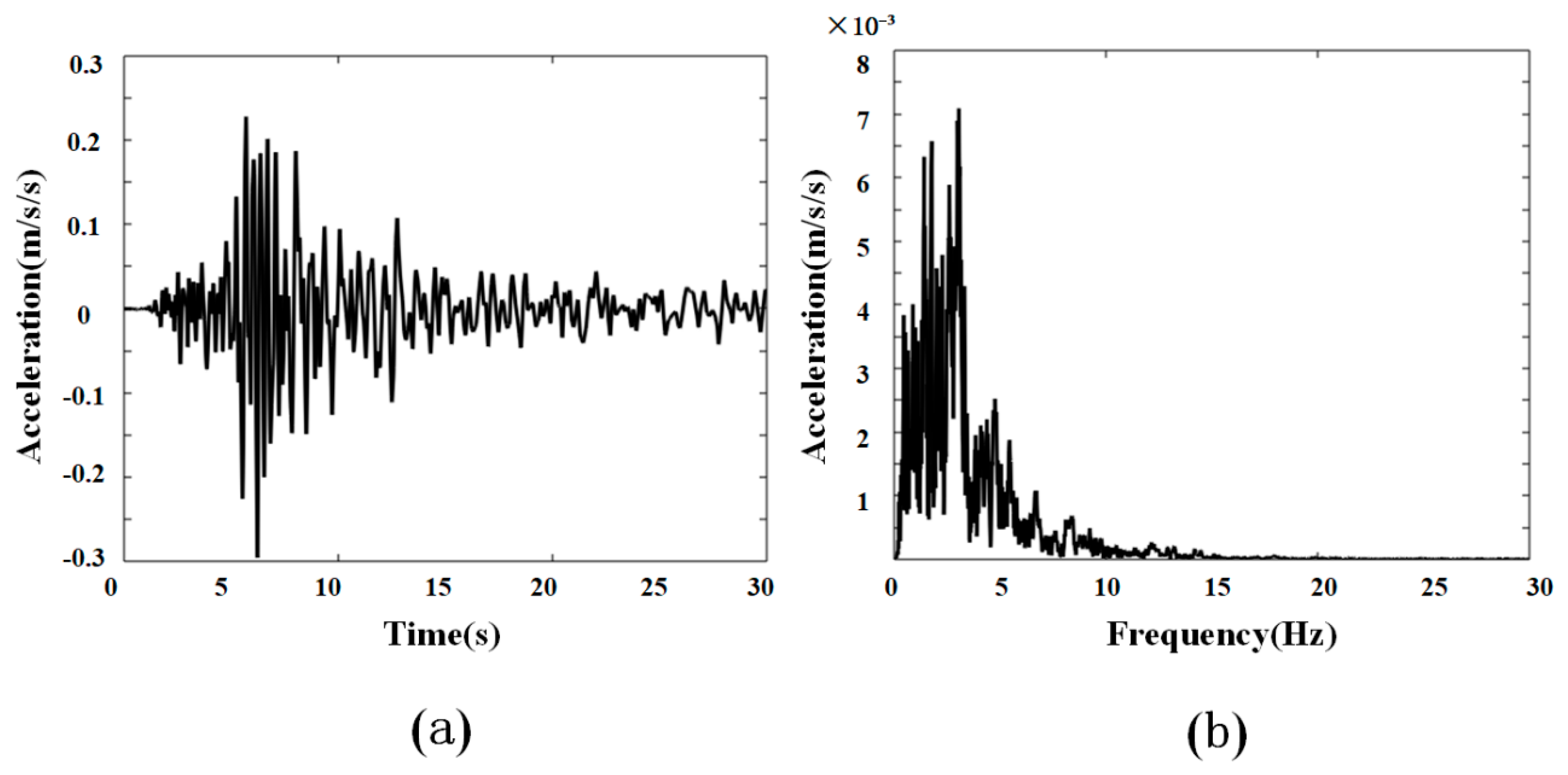 Preprints 186719 g010