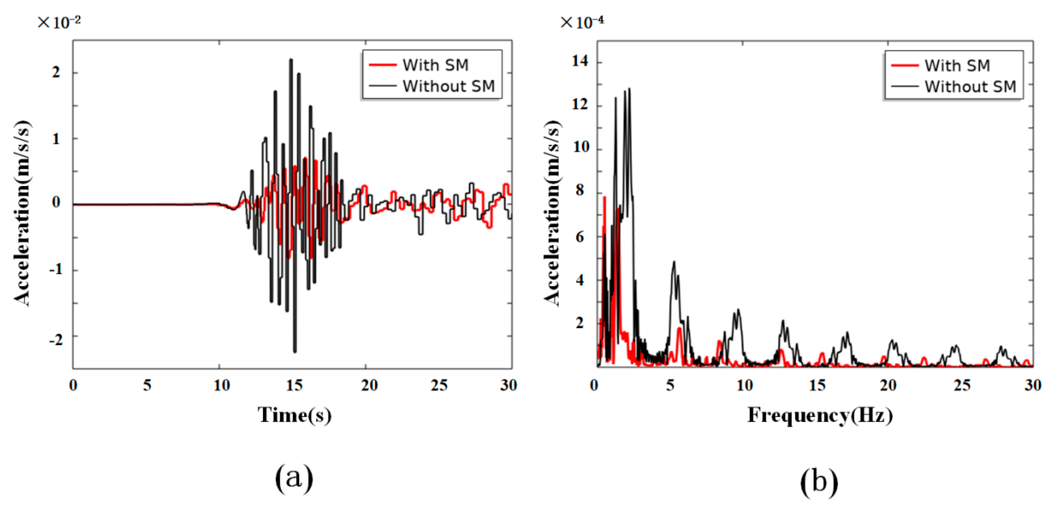 Preprints 186719 g011