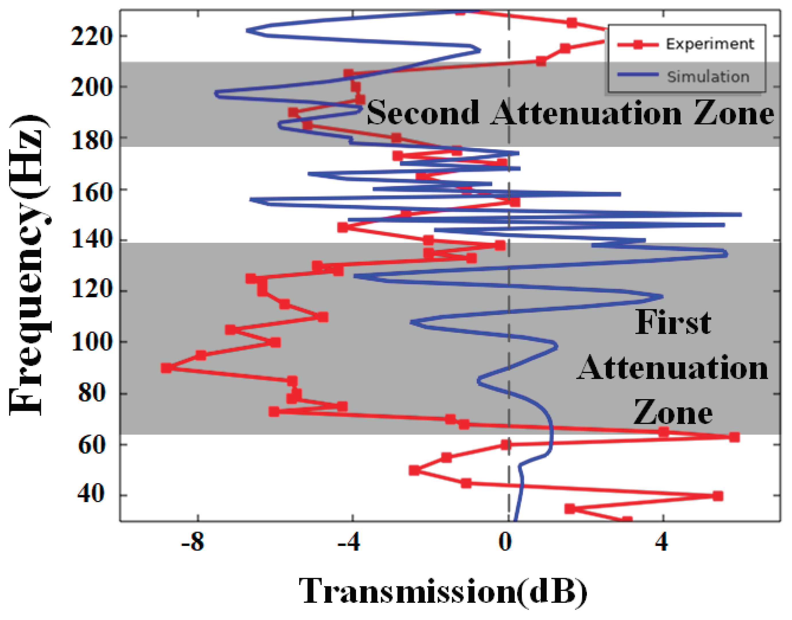 Preprints 186719 g013