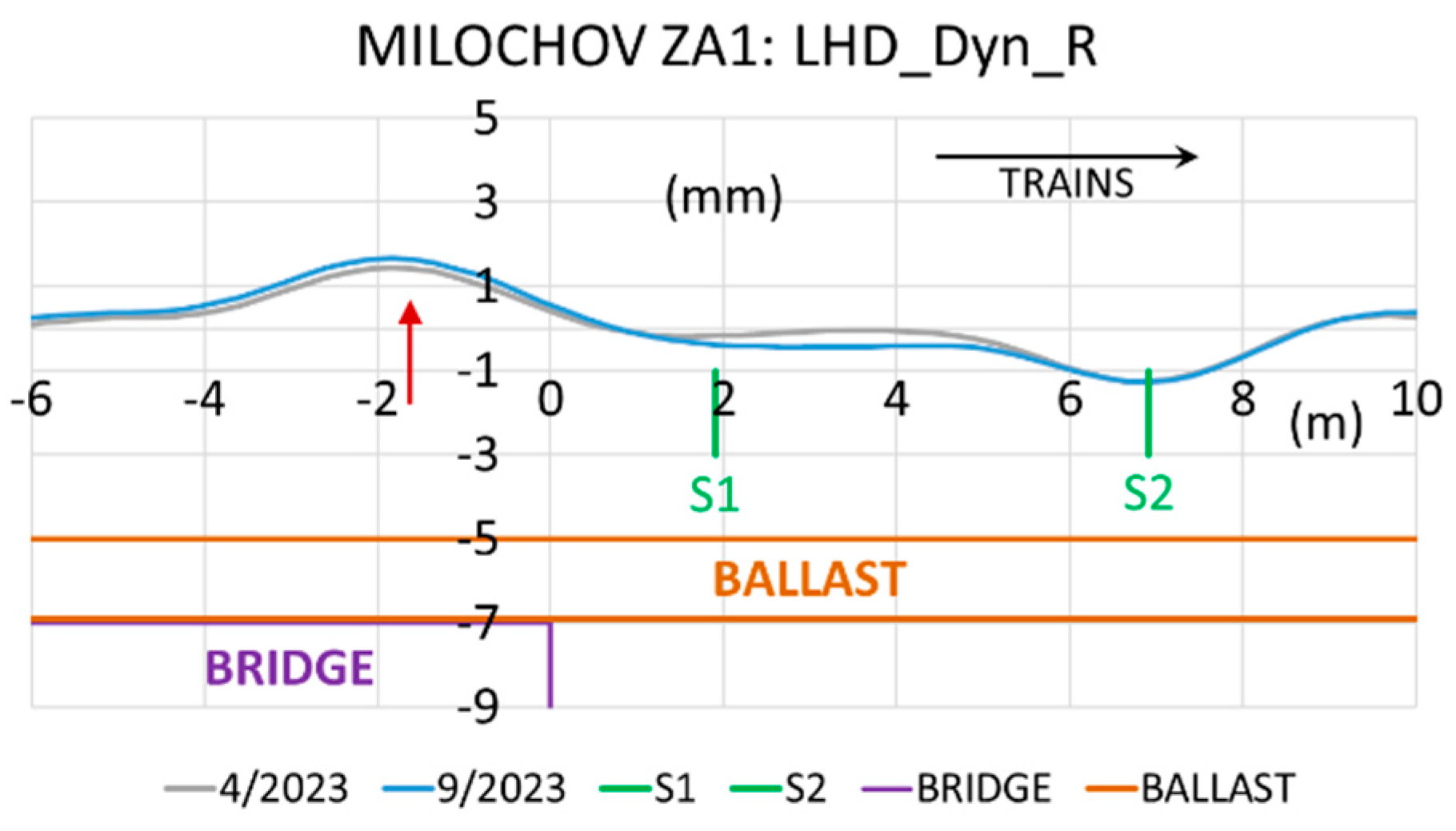 Preprints 148380 g002