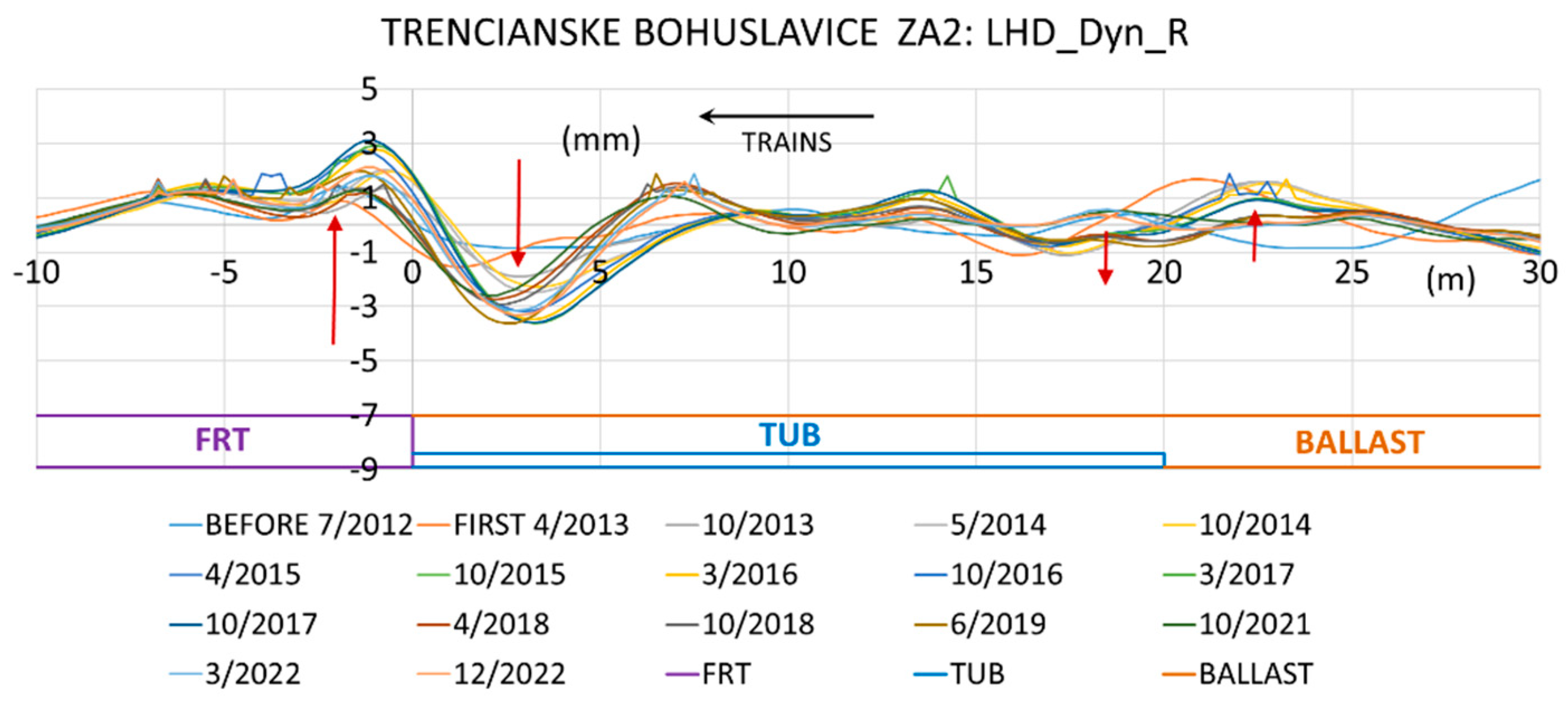 Preprints 148380 g004