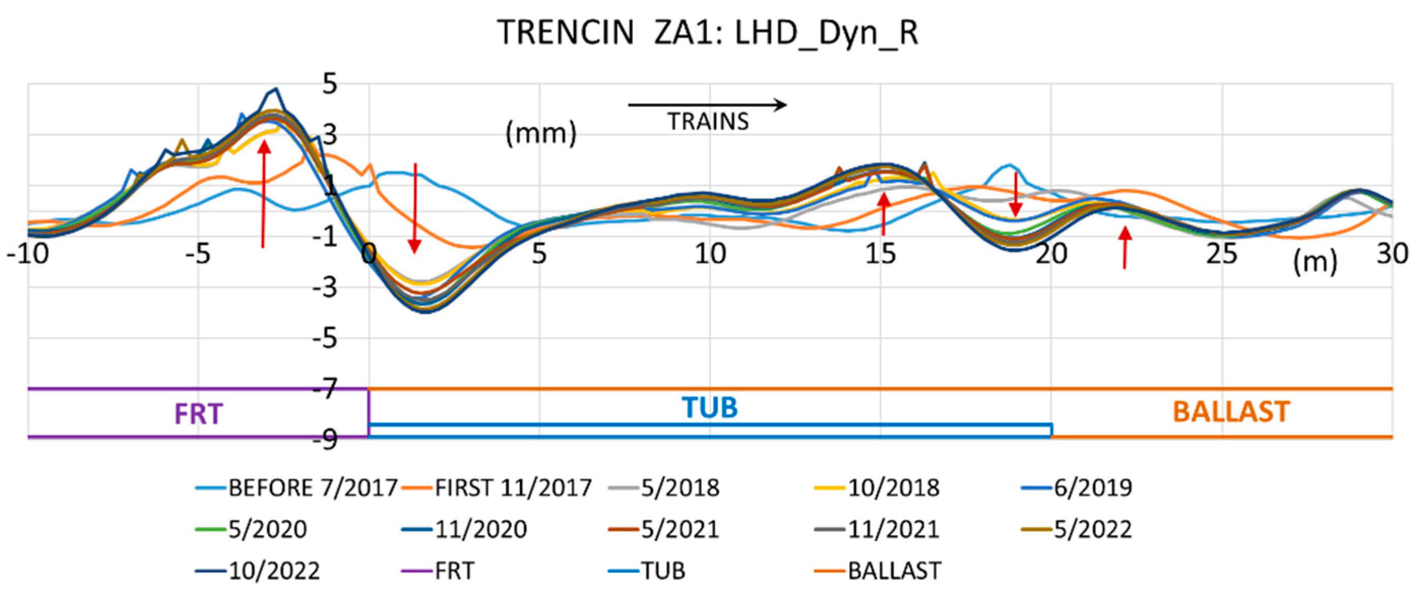 Preprints 148380 g005