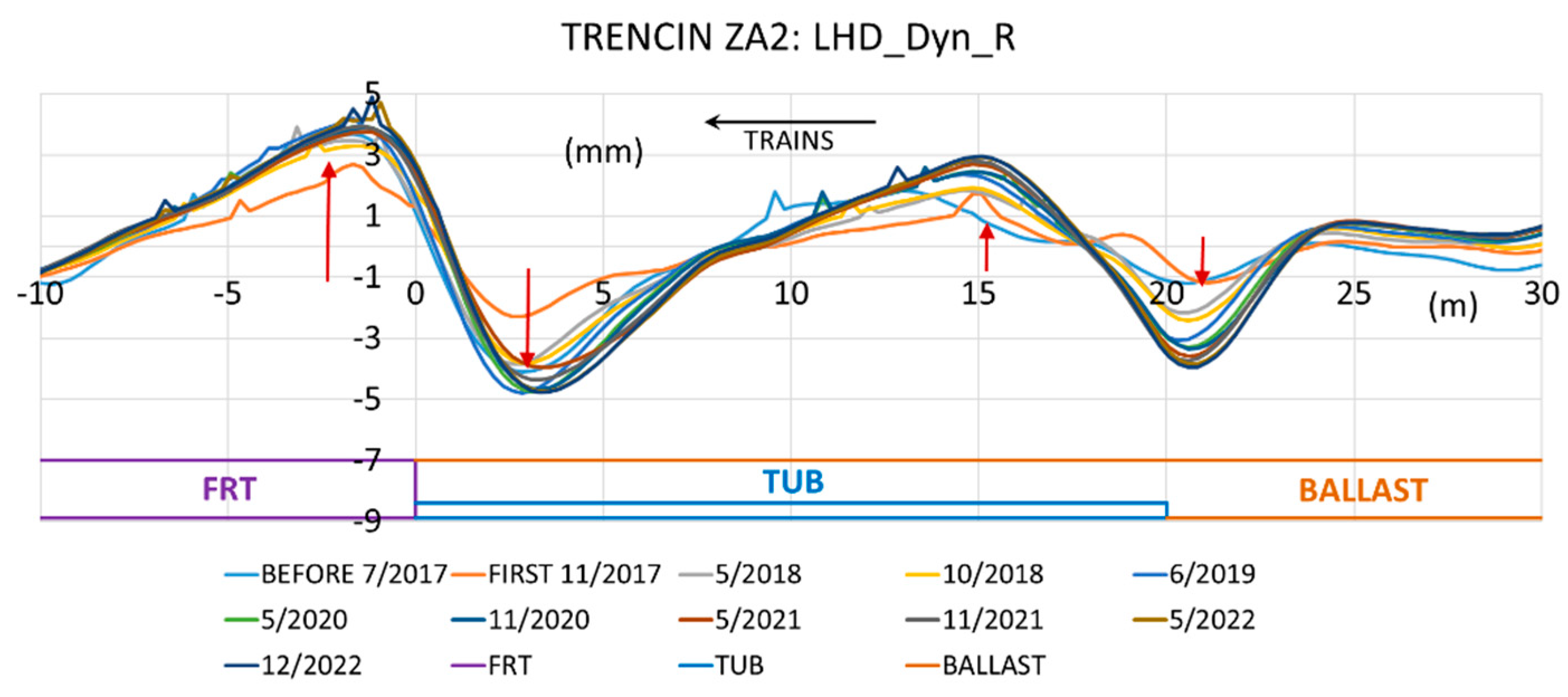 Preprints 148380 g006