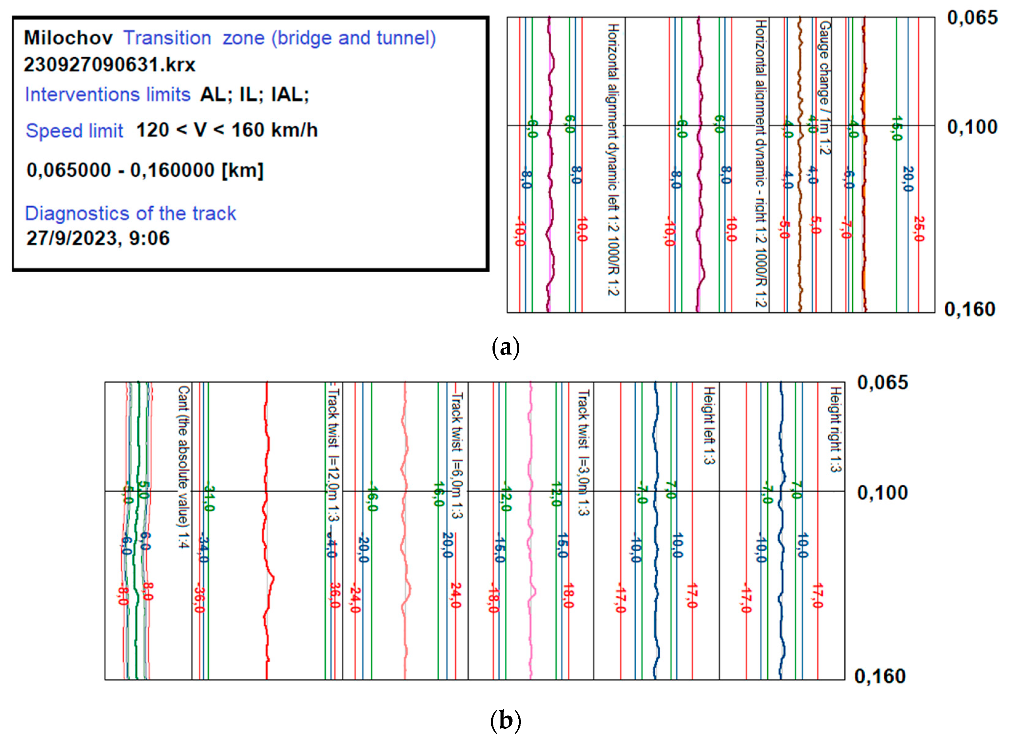 Preprints 148380 g007