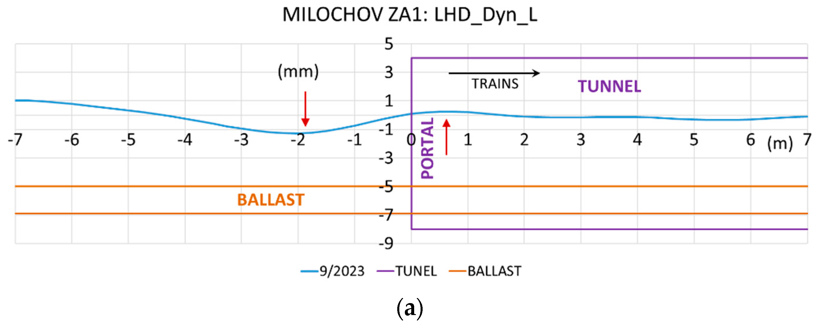 Preprints 148380 g008a