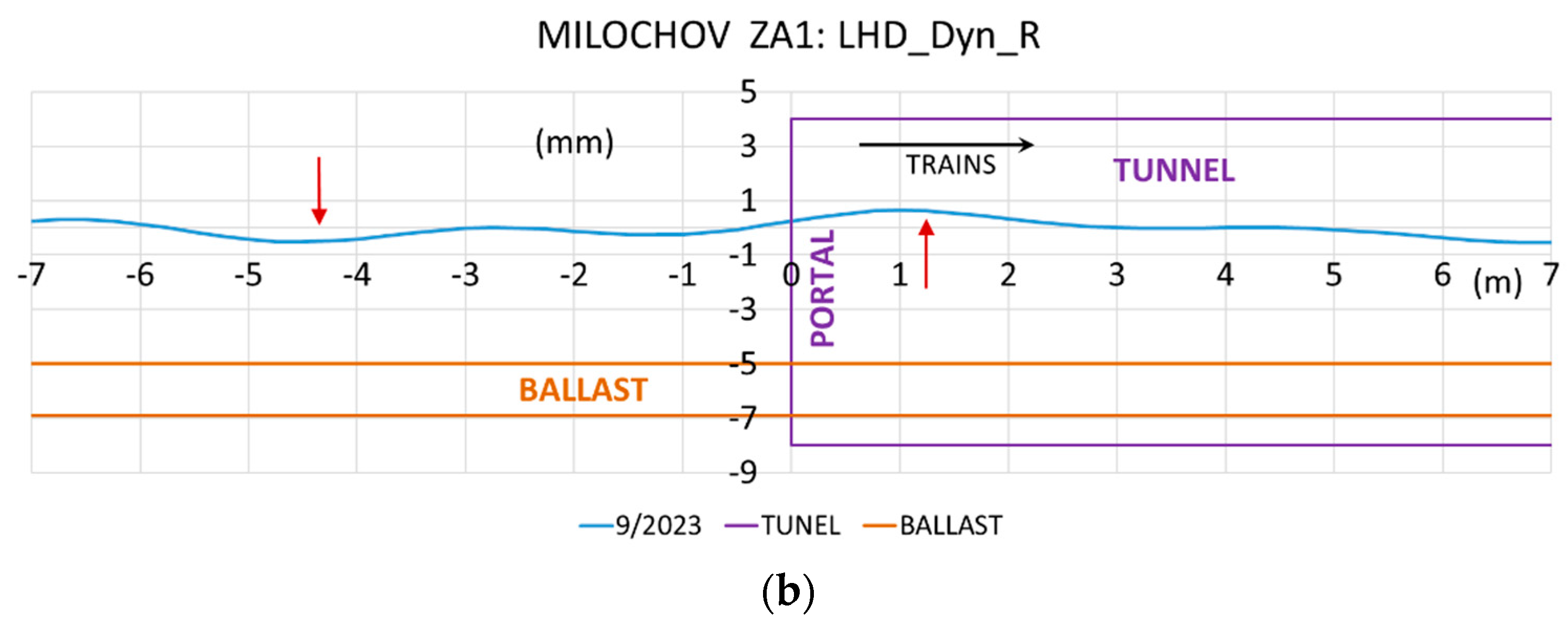 Preprints 148380 g008b