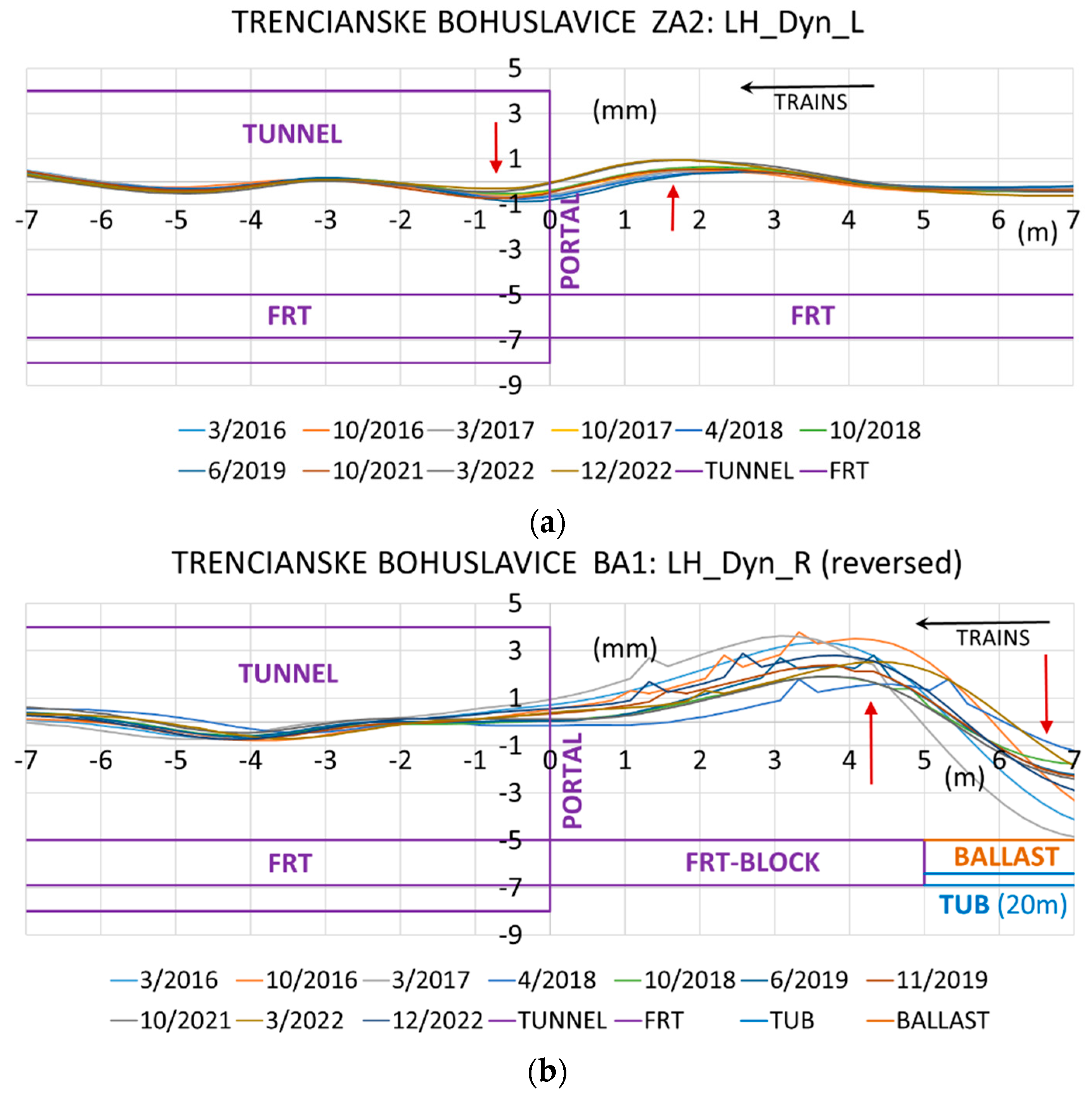 Preprints 148380 g009