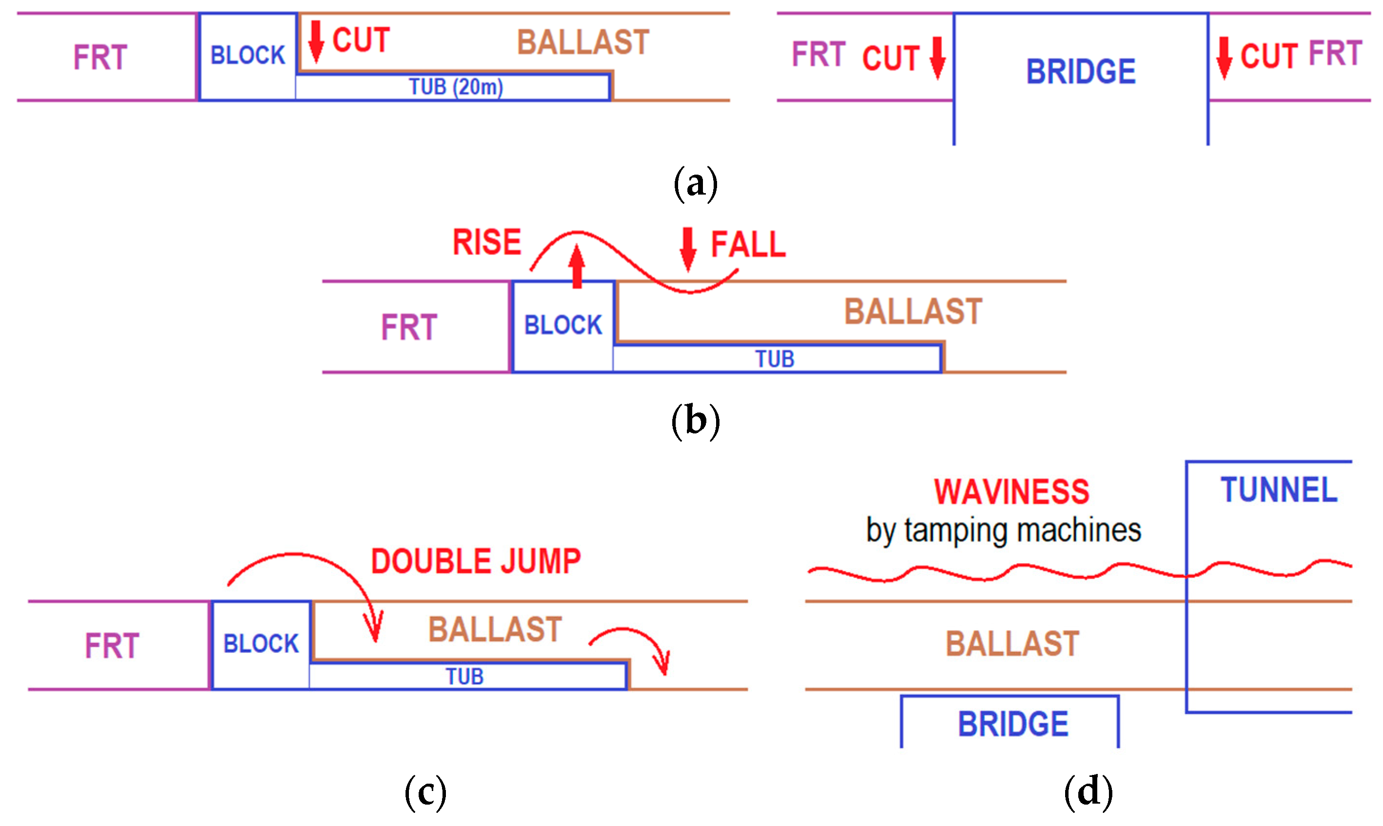 Preprints 148380 g010