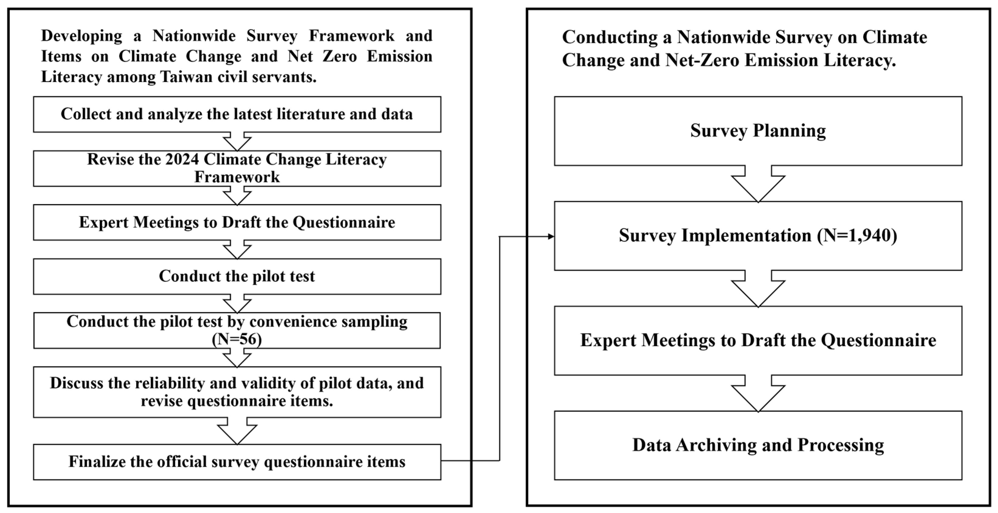 Preprints 174958 g001
