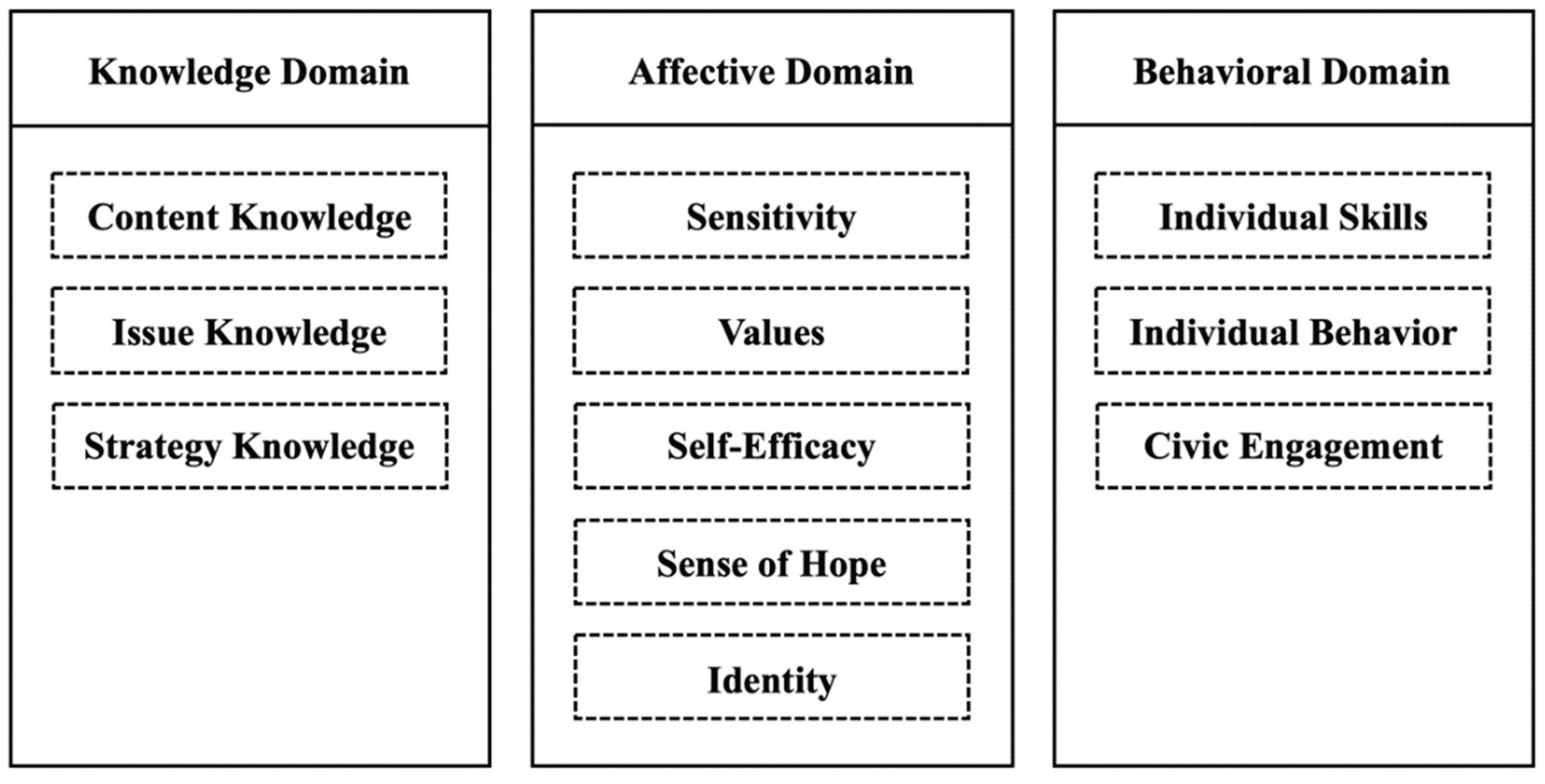 Preprints 174958 g002
