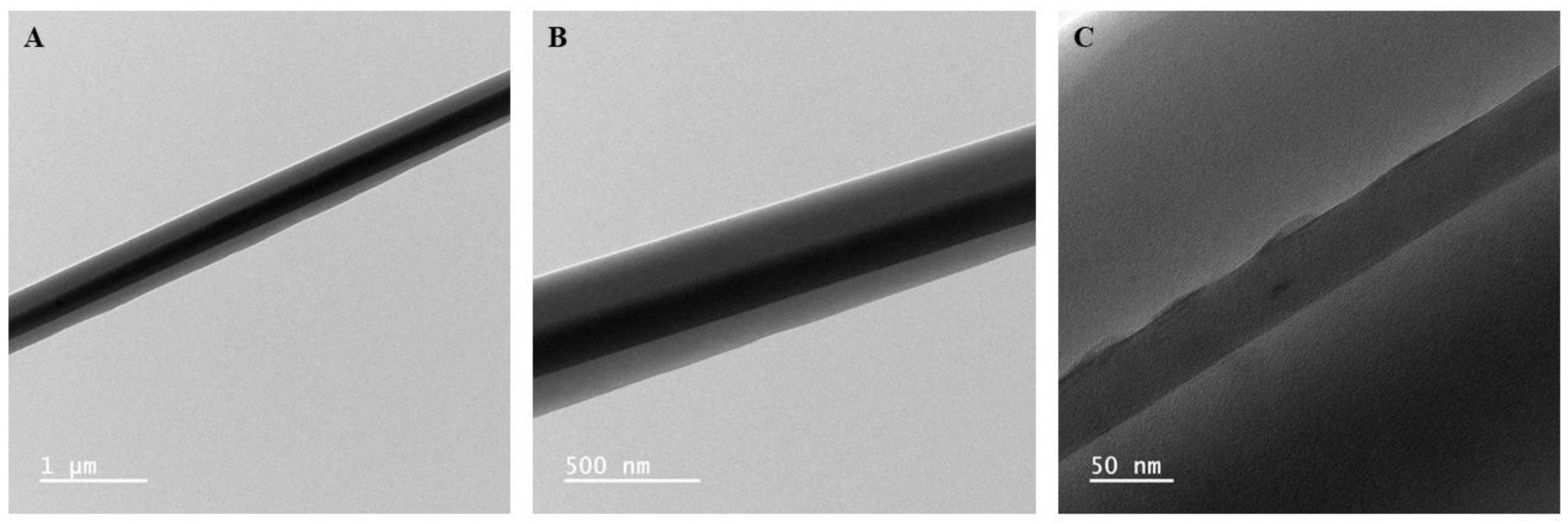 Preprints 184951 g001