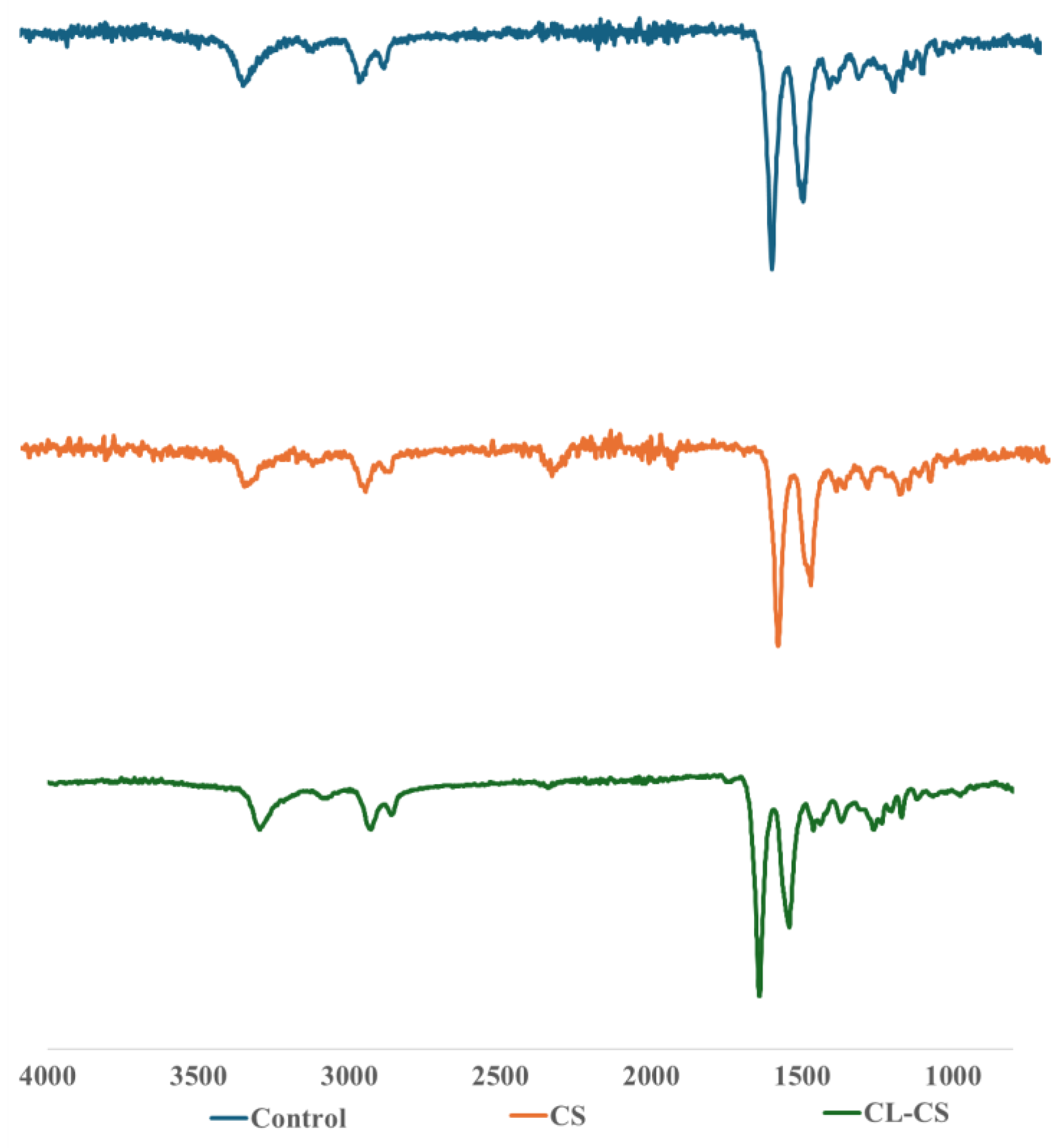 Preprints 184951 g003