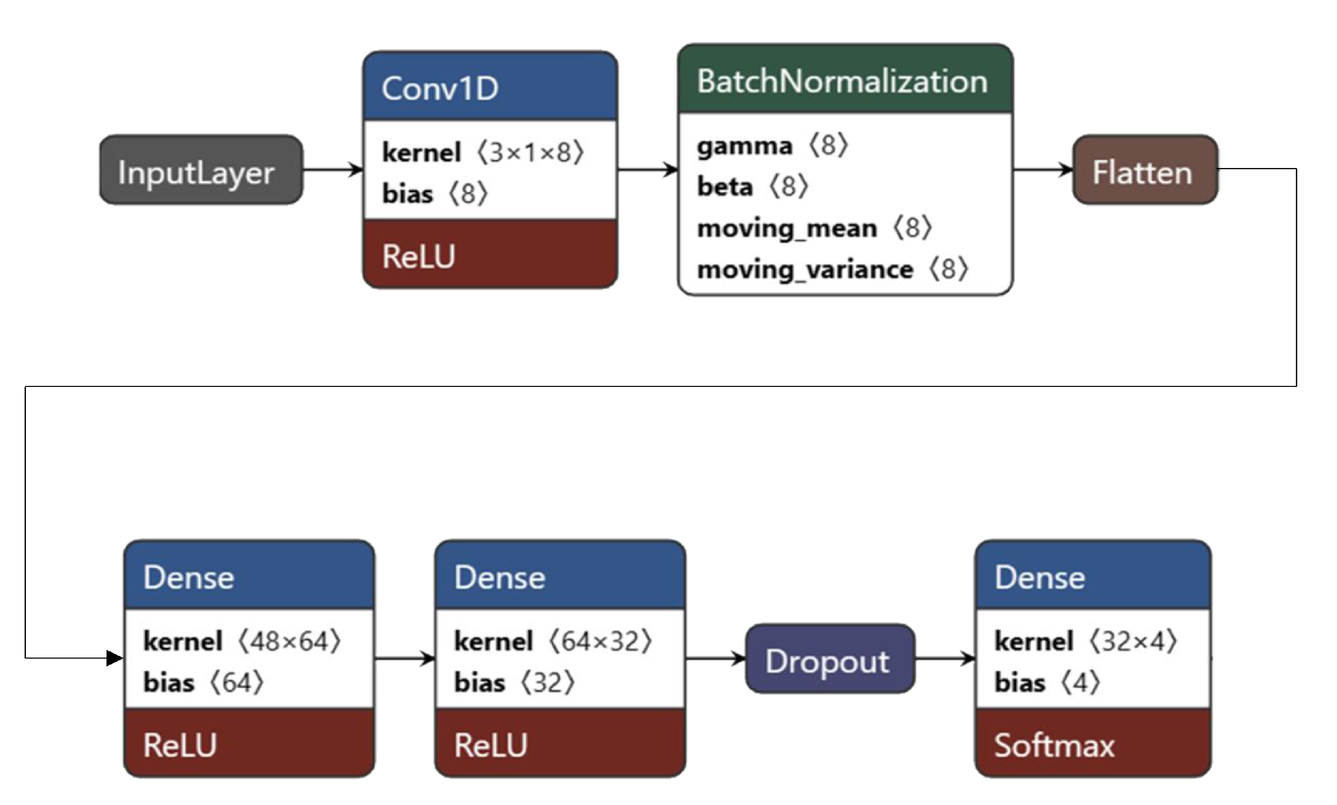 Preprints 138347 g002